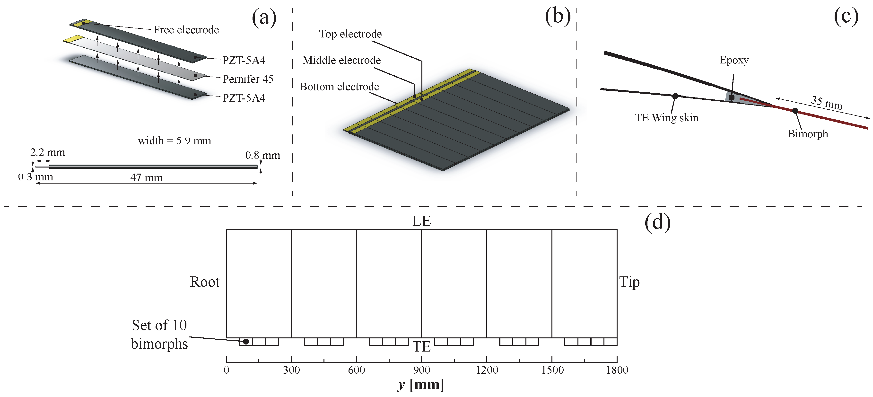 Actuators 11 00302 g003 Actuators 11 00302 g003