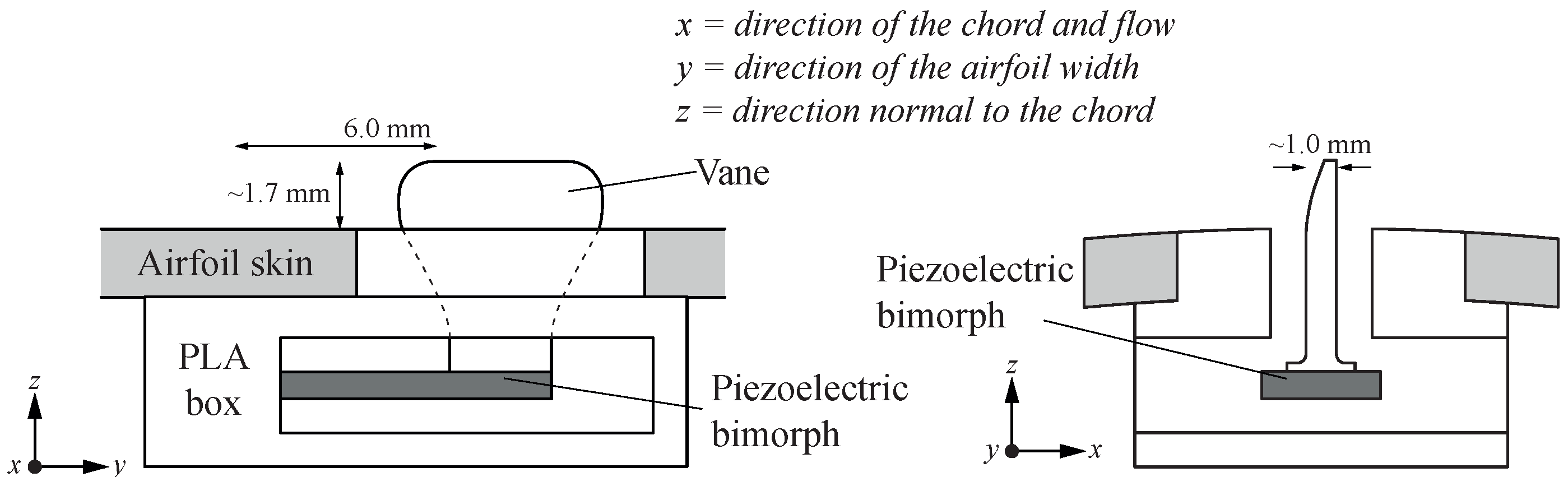 Actuators 11 00302 g007 Actuators 11 00302 g007