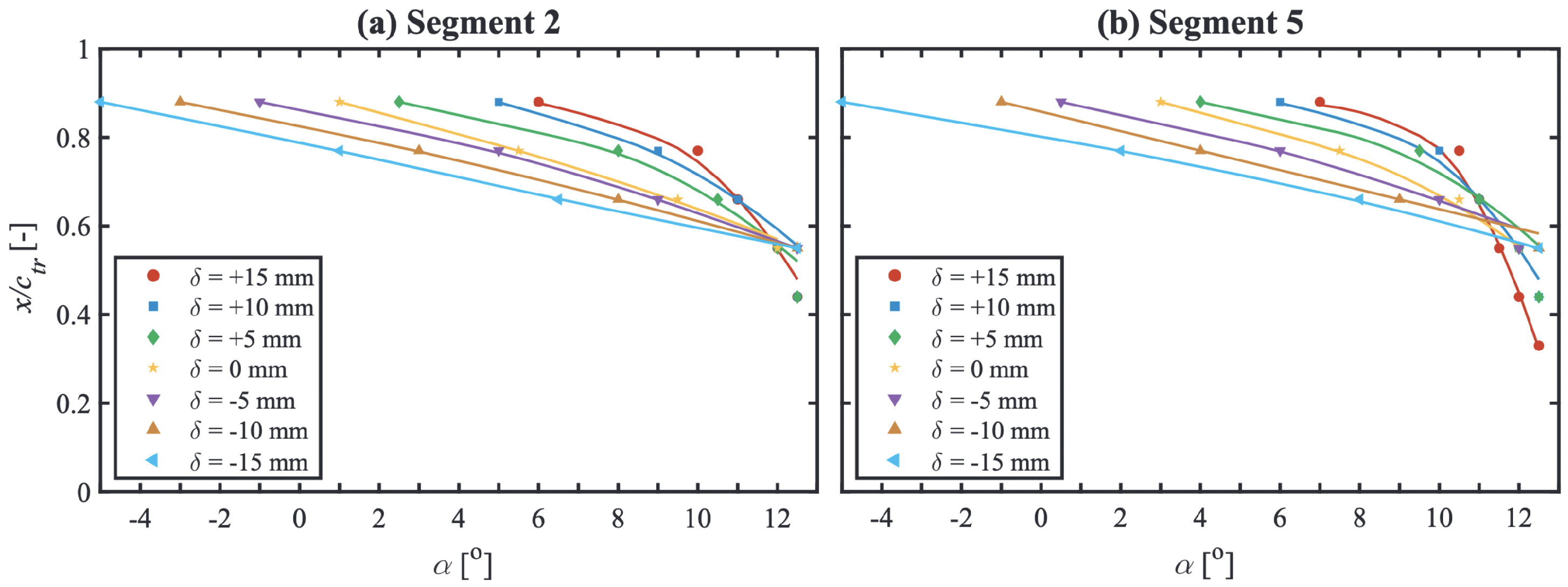Actuators 11 00302 g013 Actuators 11 00302 g013