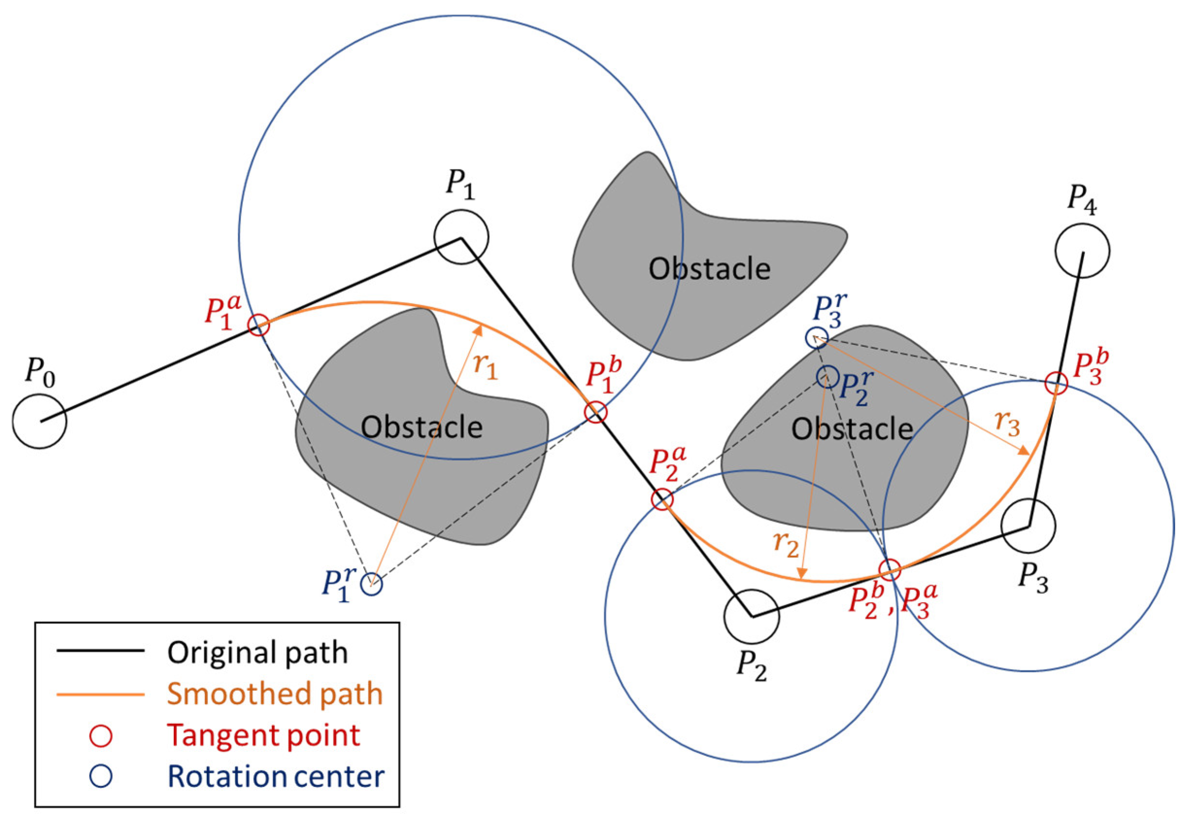 Actuators 11 00303 g002