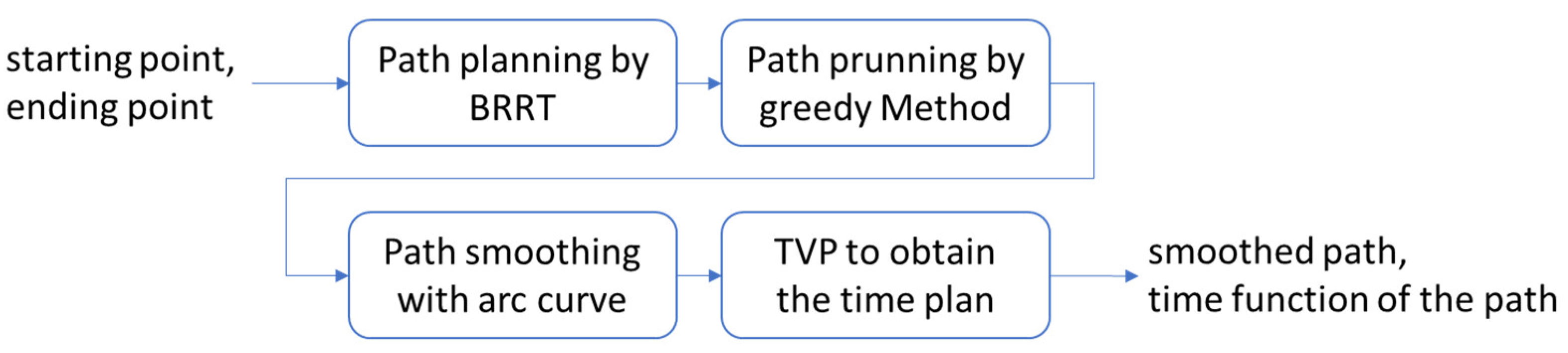 Actuators 11 00303 g004