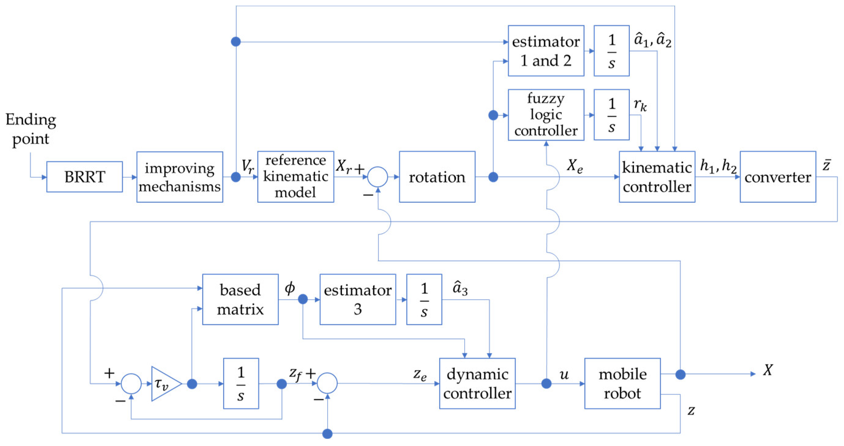 Actuators 11 00303 g006