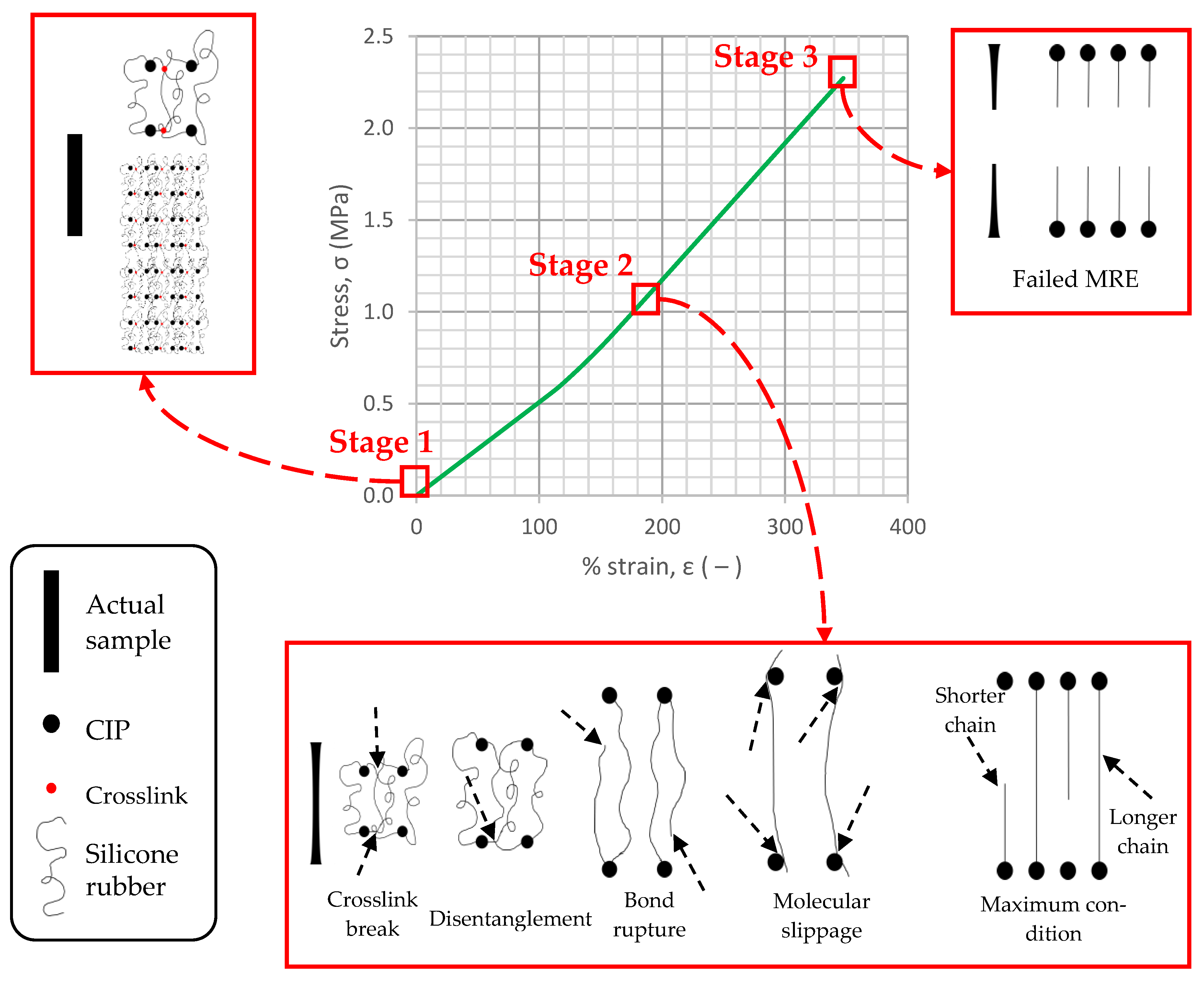 Actuators 11 00306 g008
