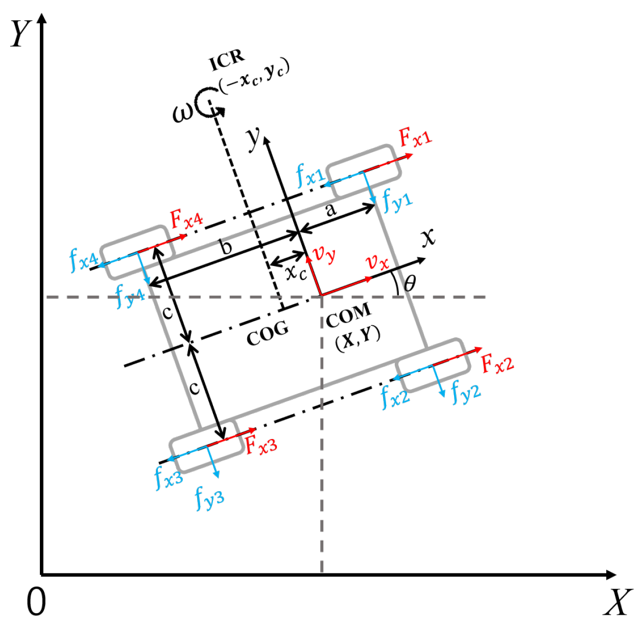 Actuators 11 00307 g002 Actuators 11 00307 g002