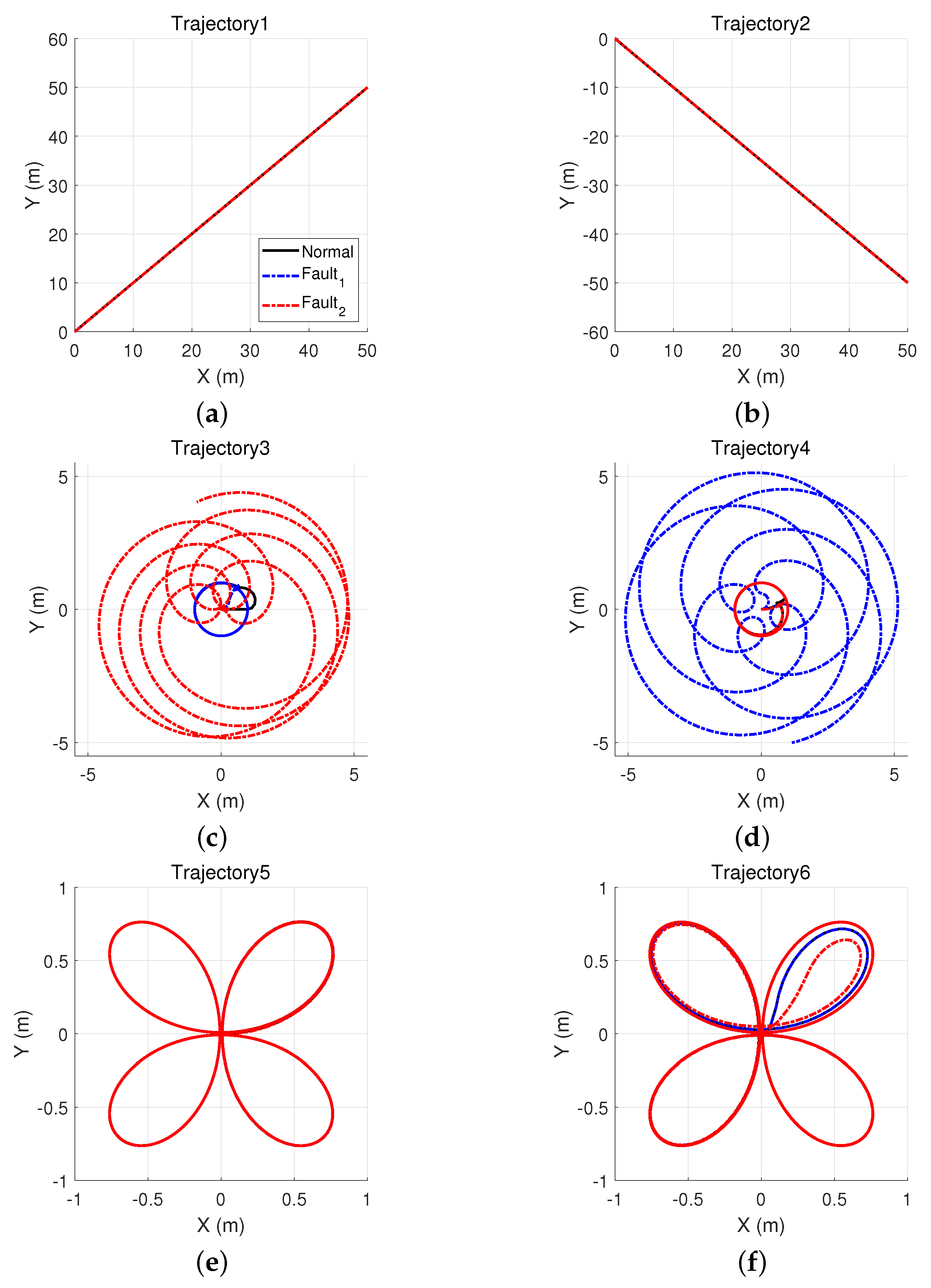 Actuators 11 00307 g003a Actuators 11 00307 g003a