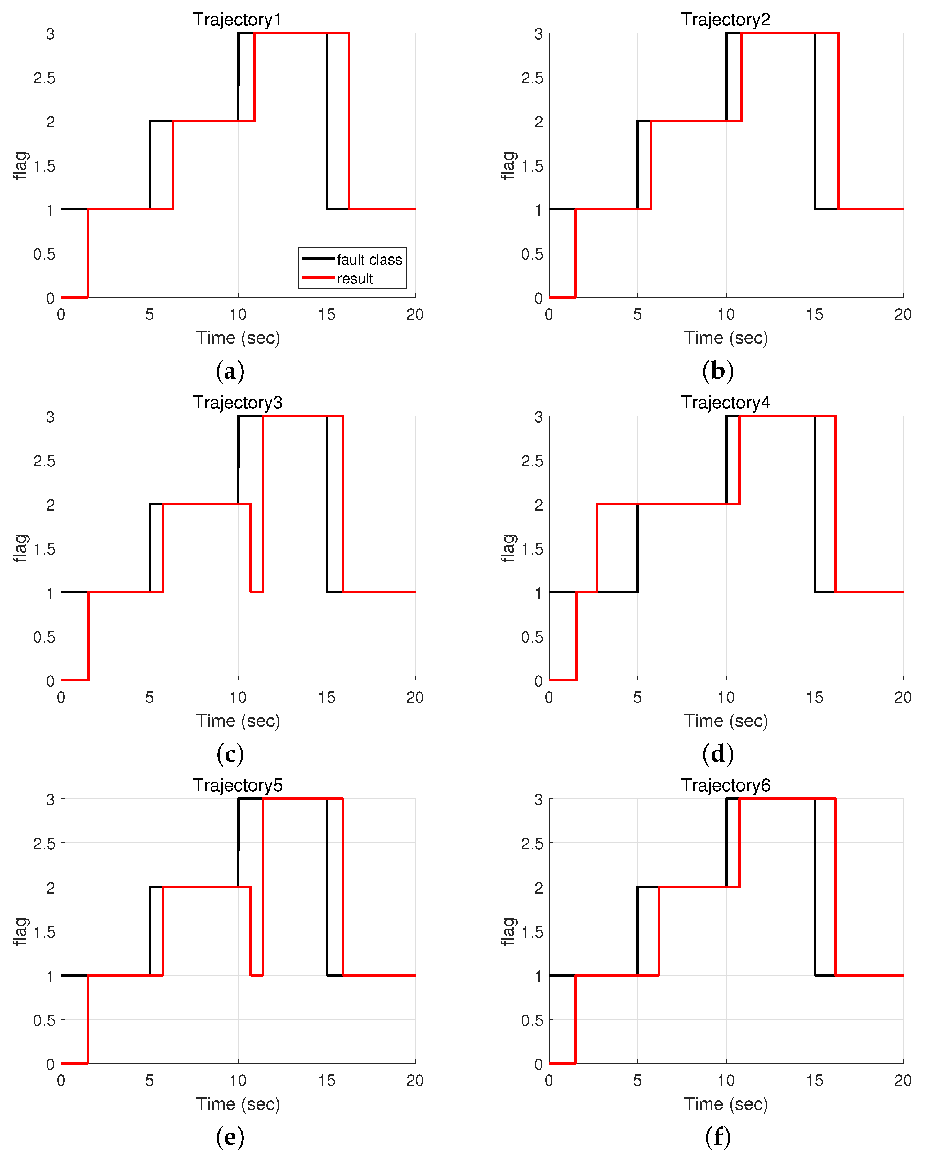 Actuators 11 00307 g004a Actuators 11 00307 g004a