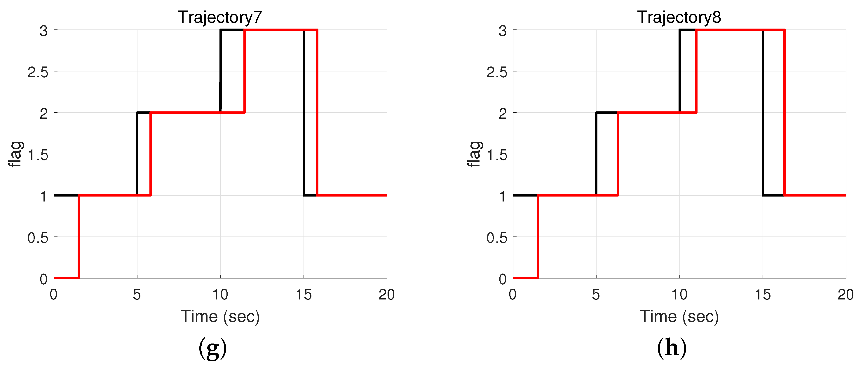 Actuators 11 00307 g004b Actuators 11 00307 g004b