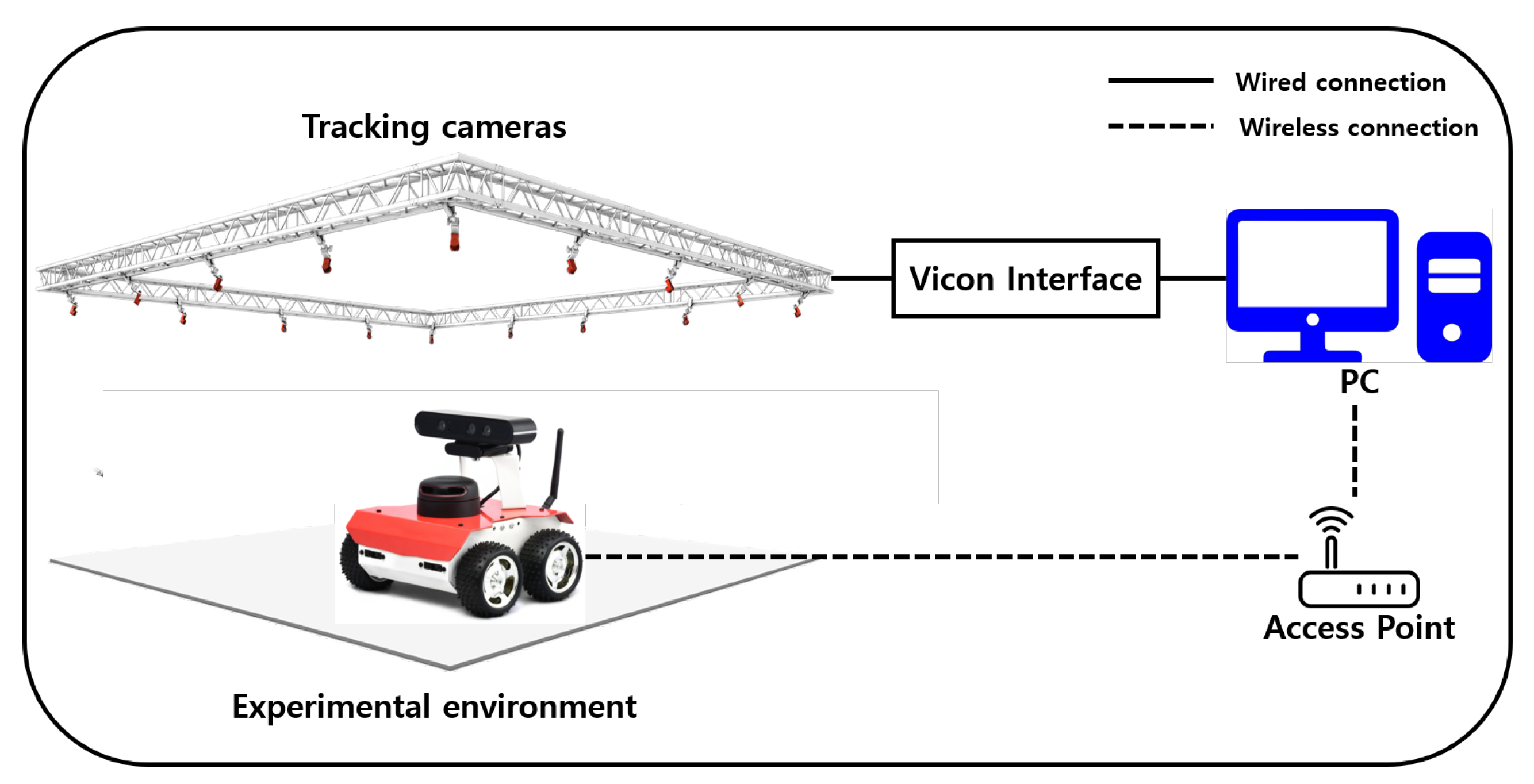 Actuators 11 00307 g005 Actuators 11 00307 g005