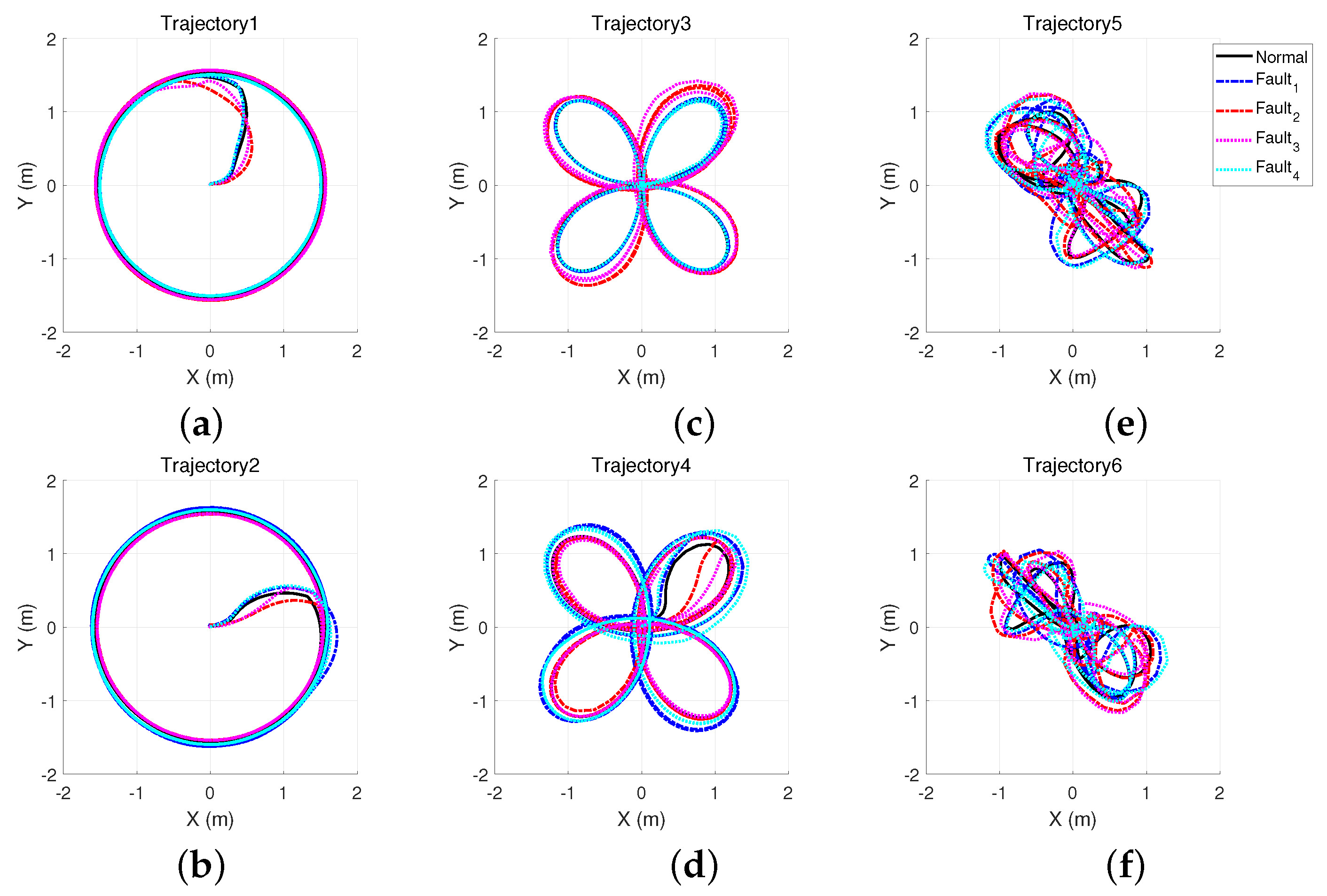 Actuators 11 00307 g008 Actuators 11 00307 g008
