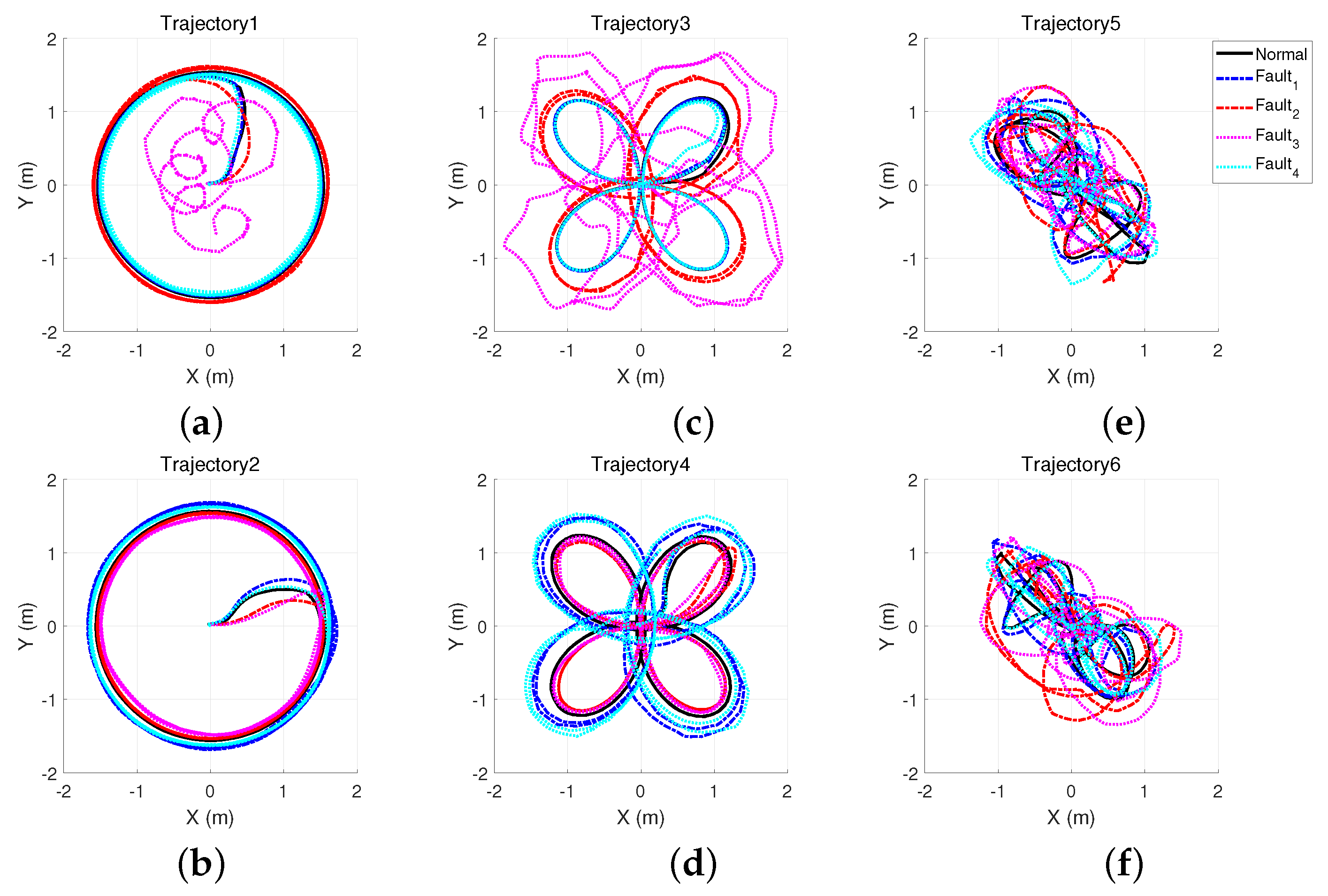 Actuators 11 00307 g009 Actuators 11 00307 g009