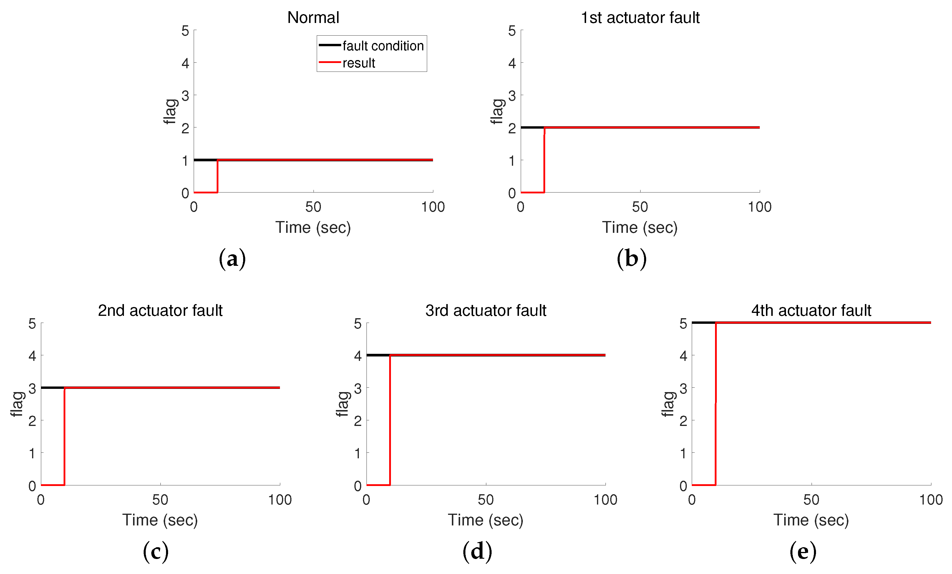 Actuators 11 00307 g010 Actuators 11 00307 g010