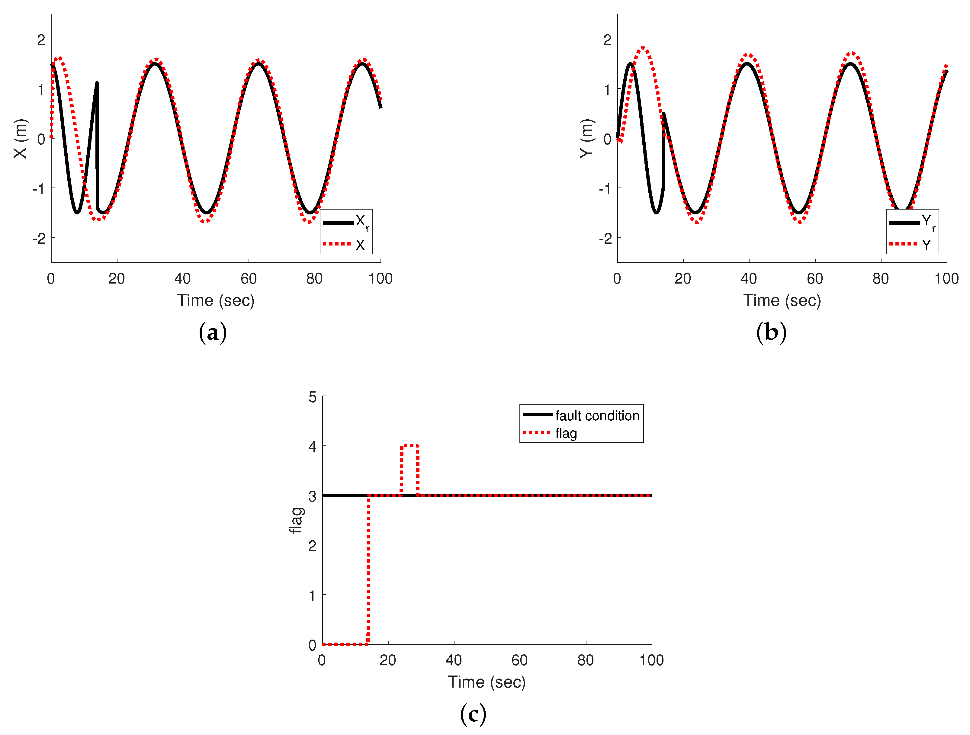 Actuators 11 00307 g011 Actuators 11 00307 g011