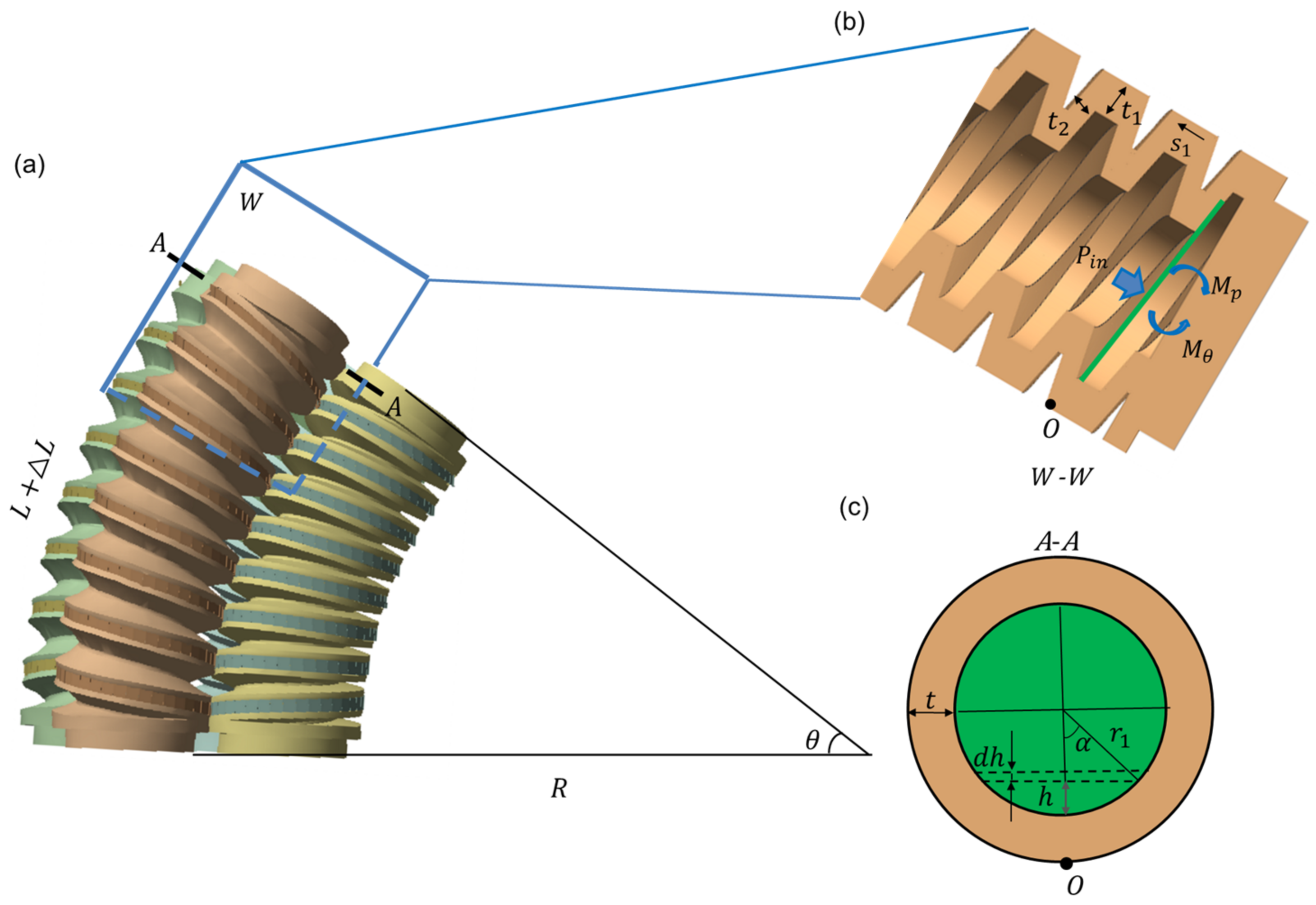 Actuators 11 00311 g003