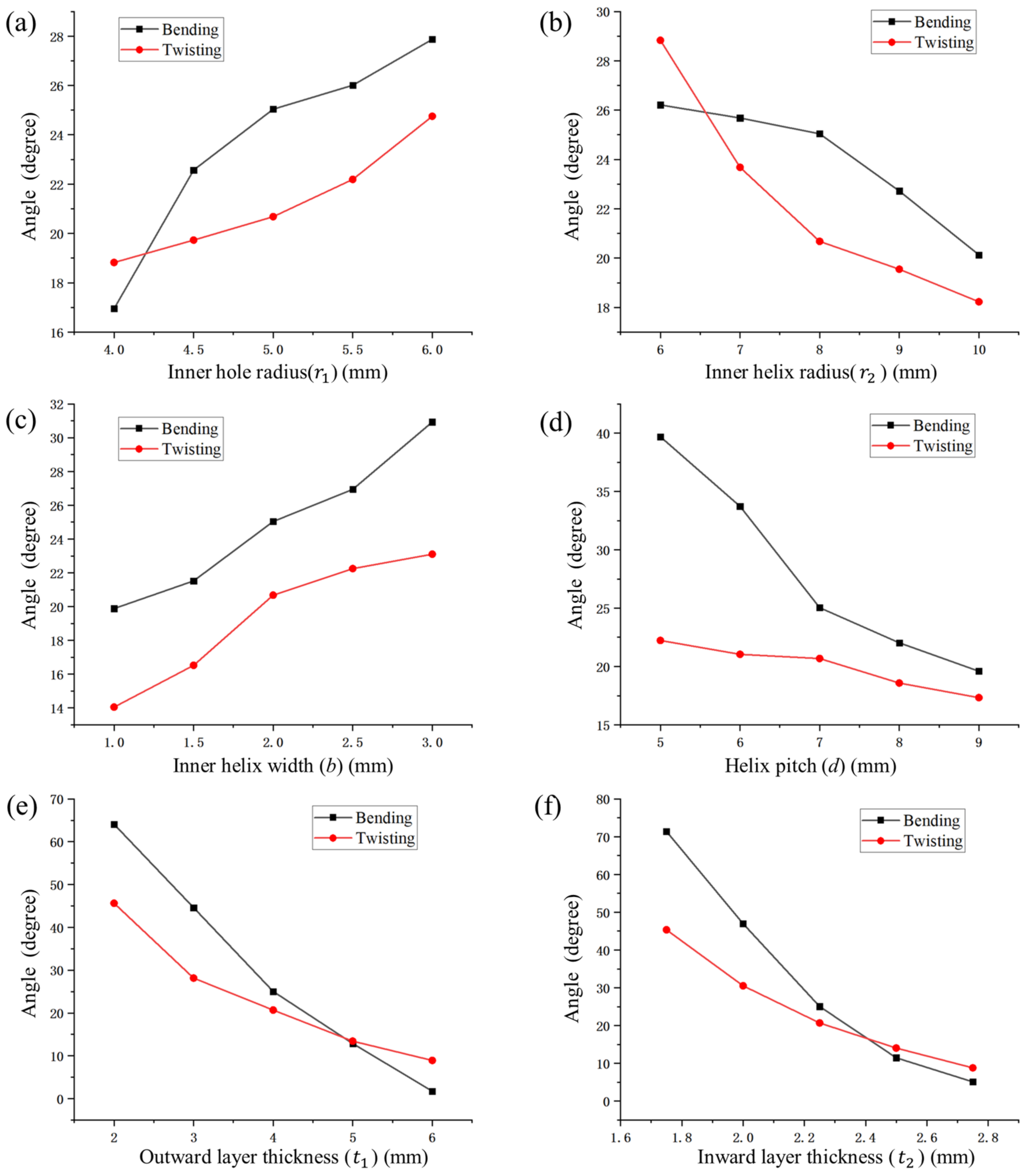 Actuators 11 00311 g009