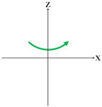 Actuators 11 00311 i012