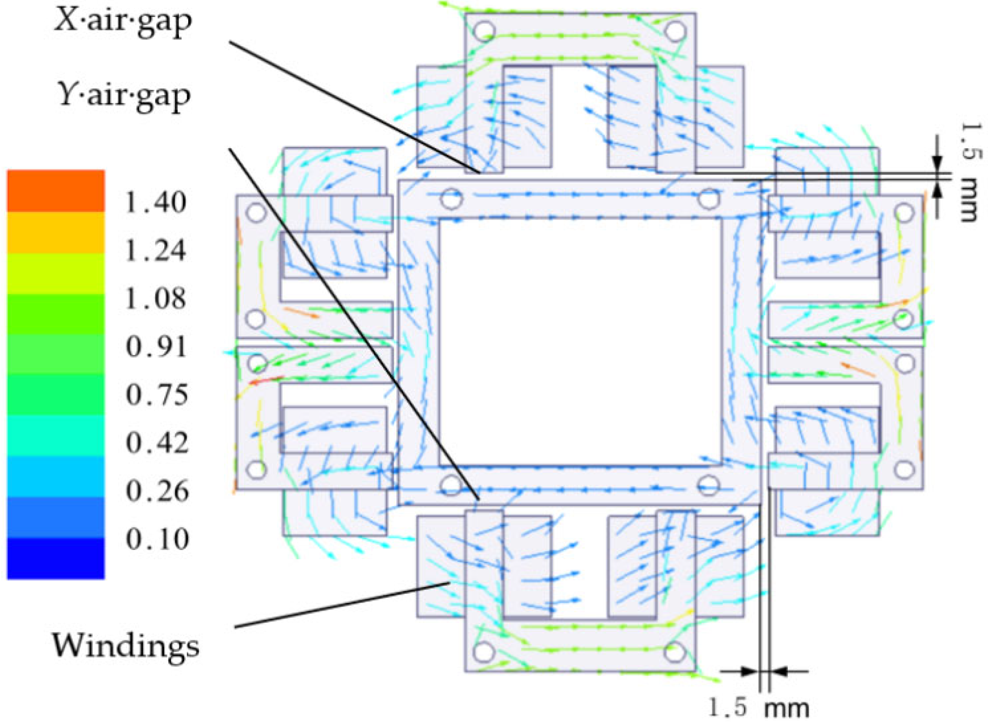 Actuators 11 00312 g002