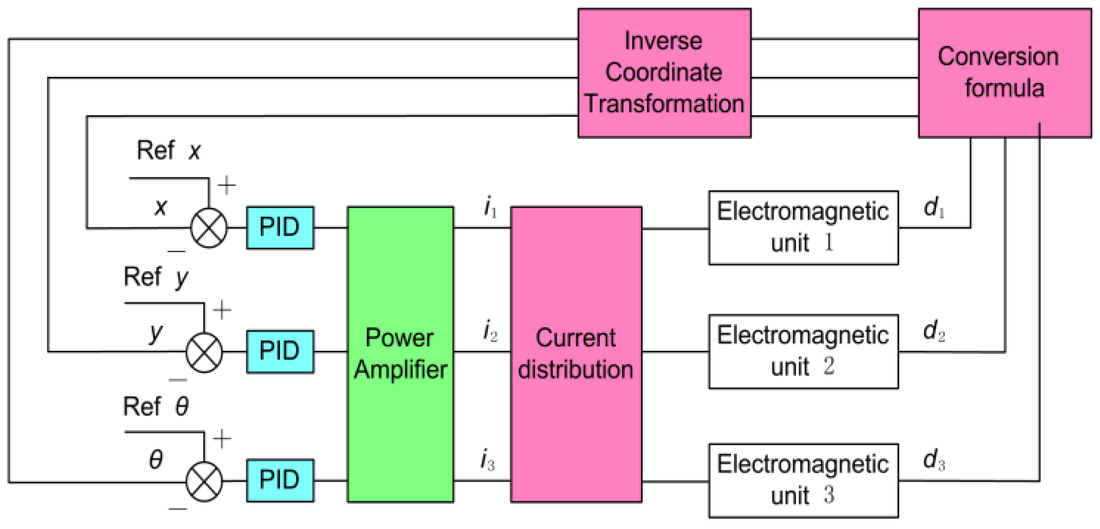 Actuators 11 00312 g006