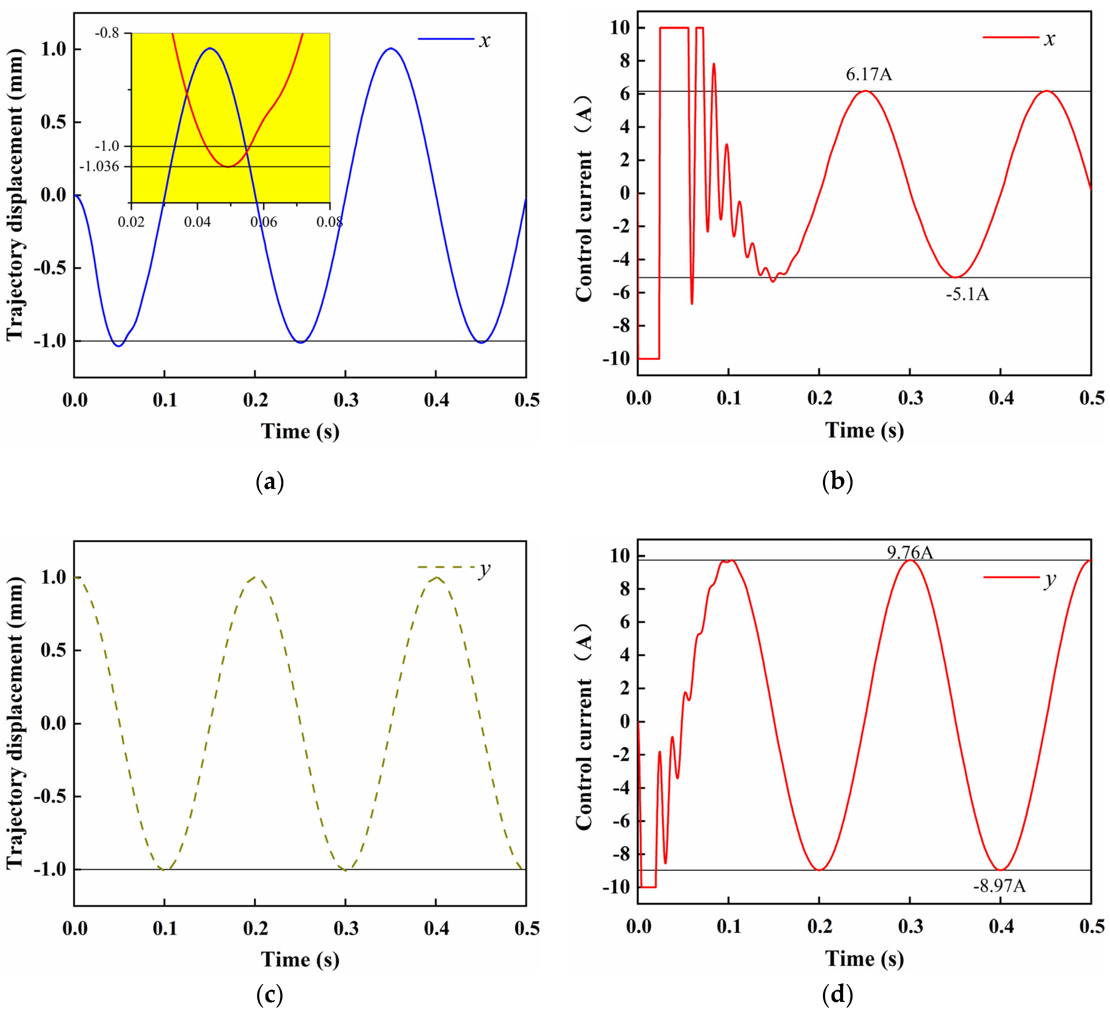 Actuators 11 00312 g007