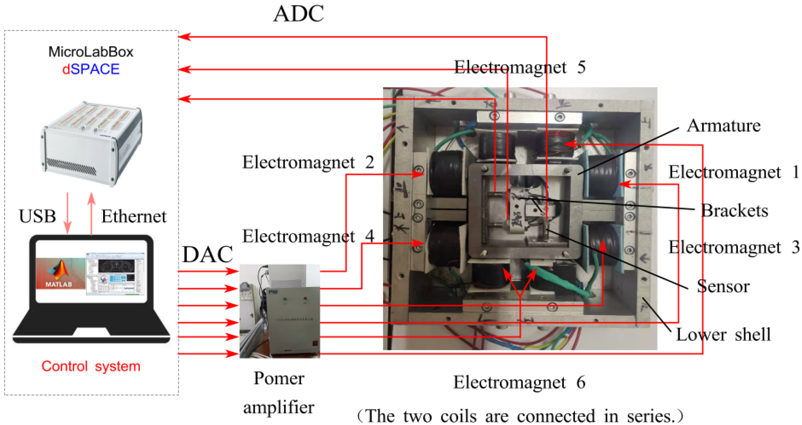 Actuators 11 00312 g008