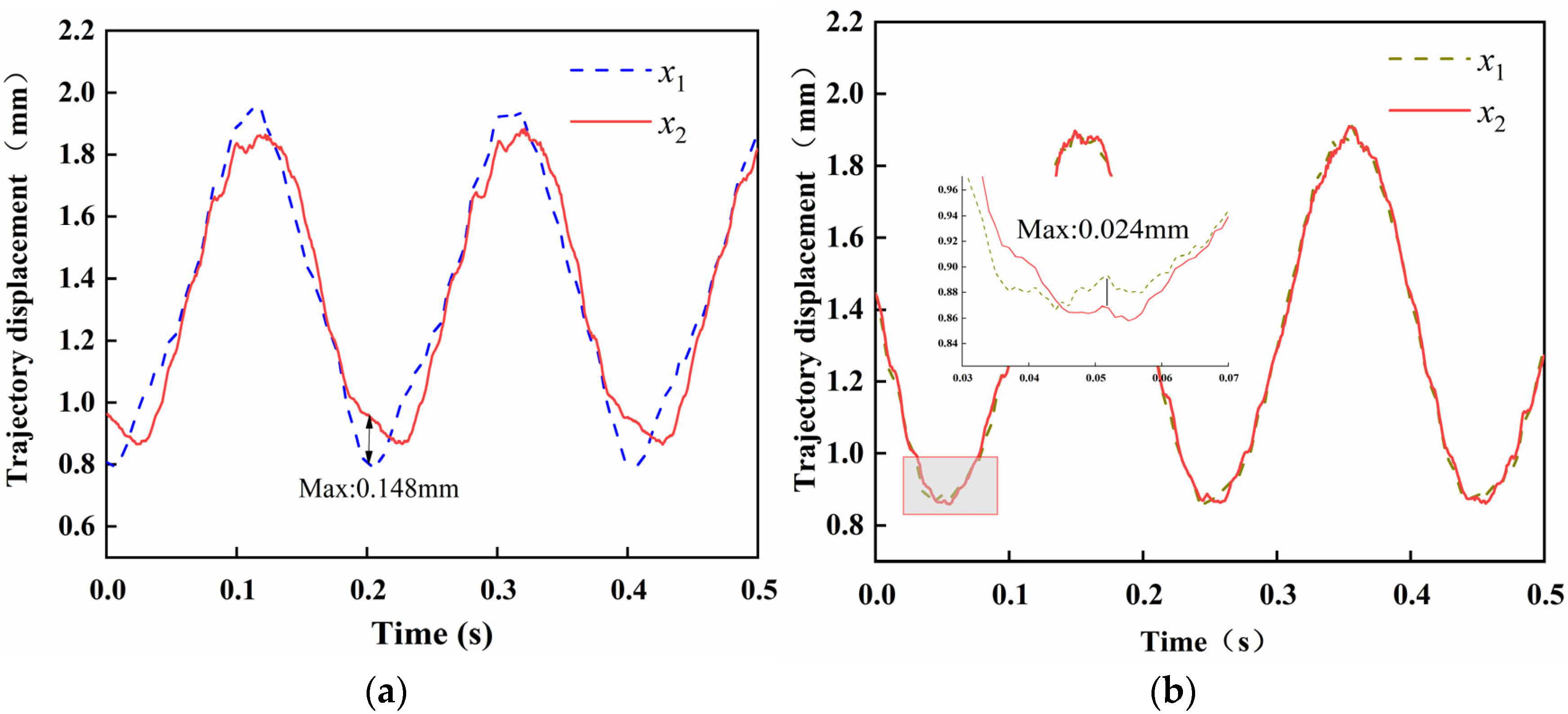 Actuators 11 00312 g009
