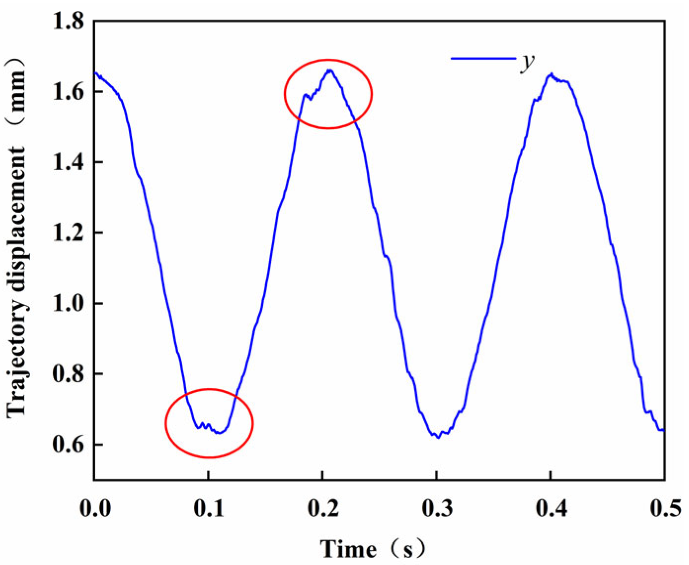 Actuators 11 00312 g010
