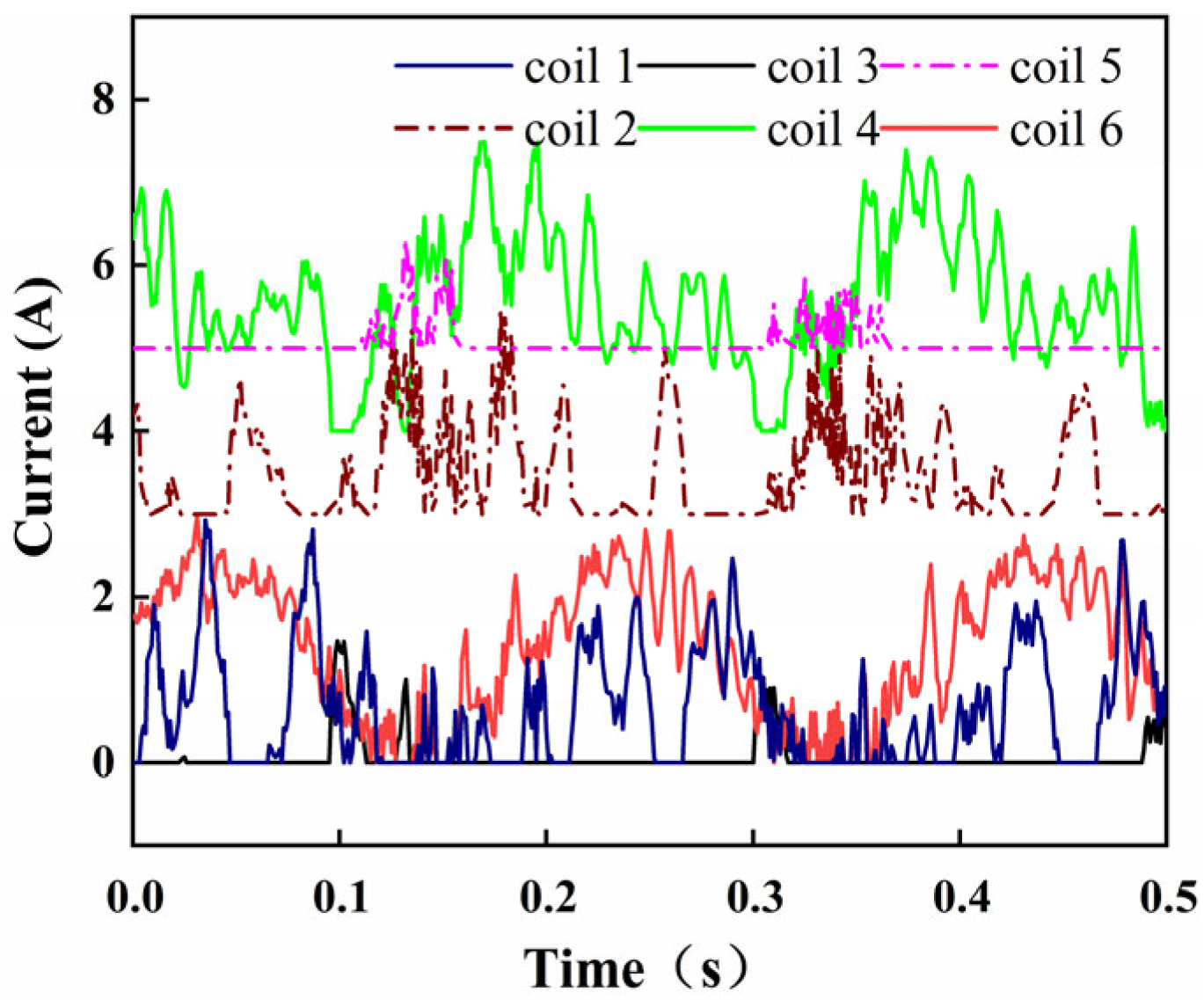 Actuators 11 00312 g011