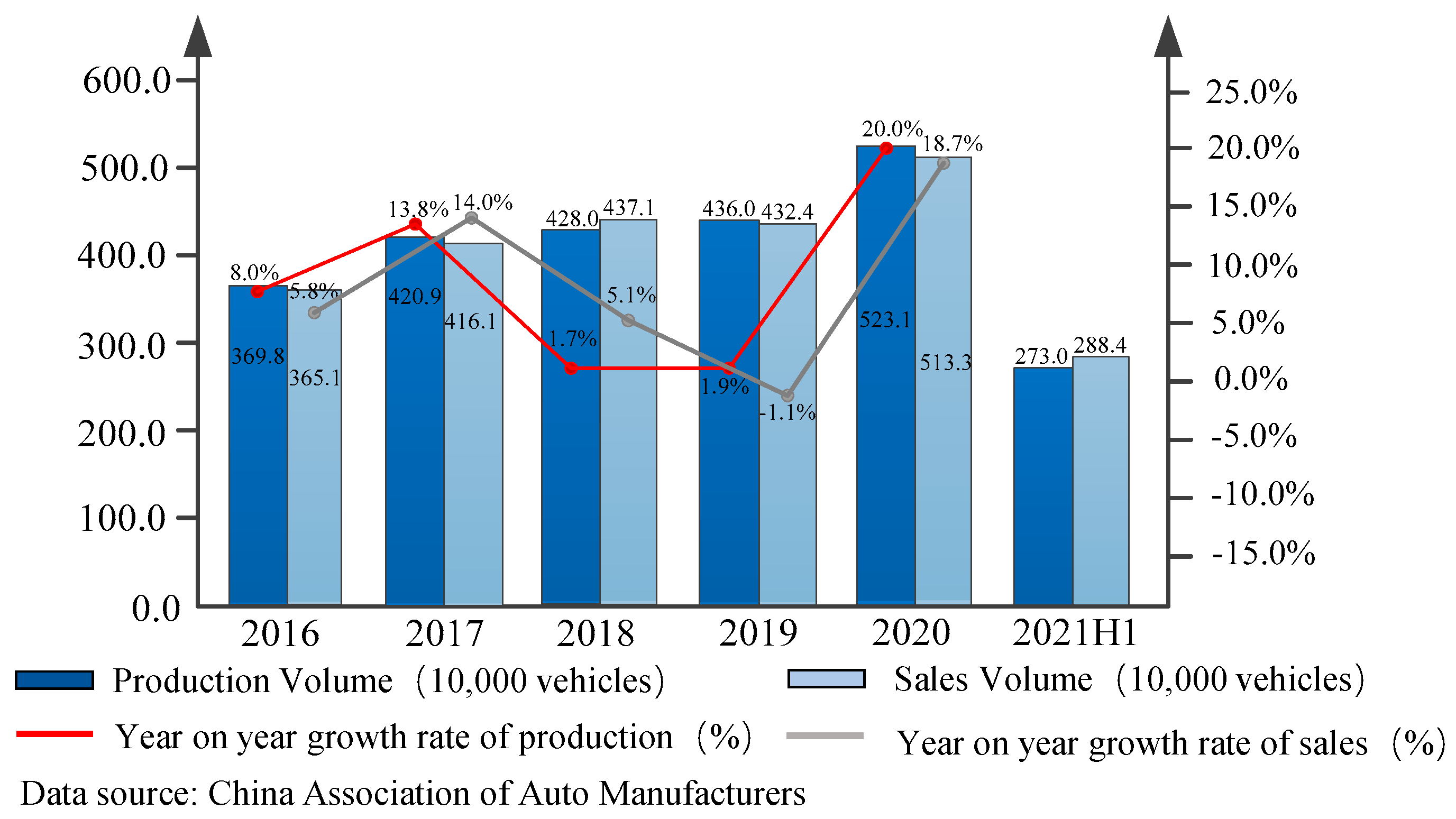 Actuators 11 00316 g001