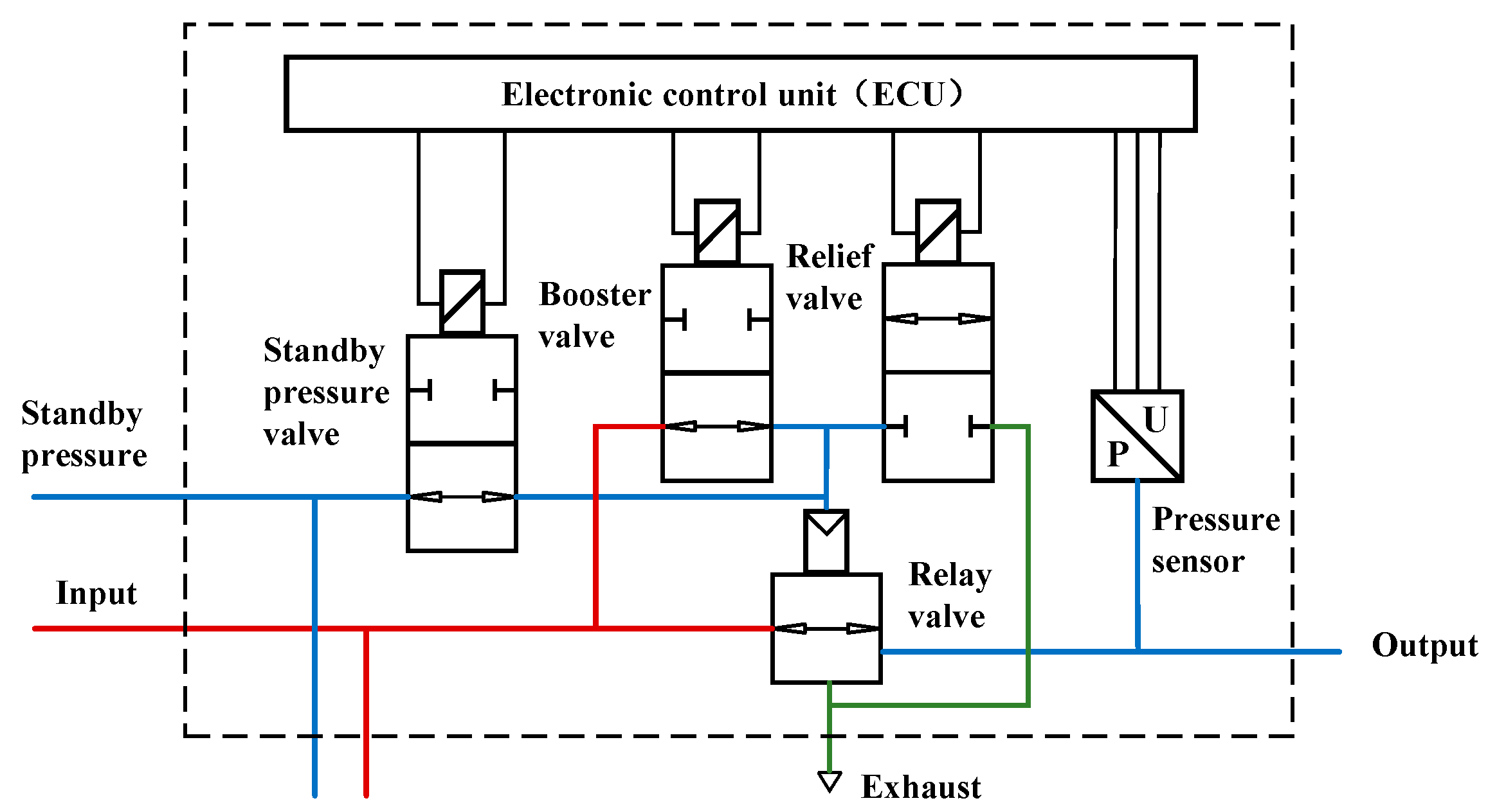 Actuators 11 00316 g003