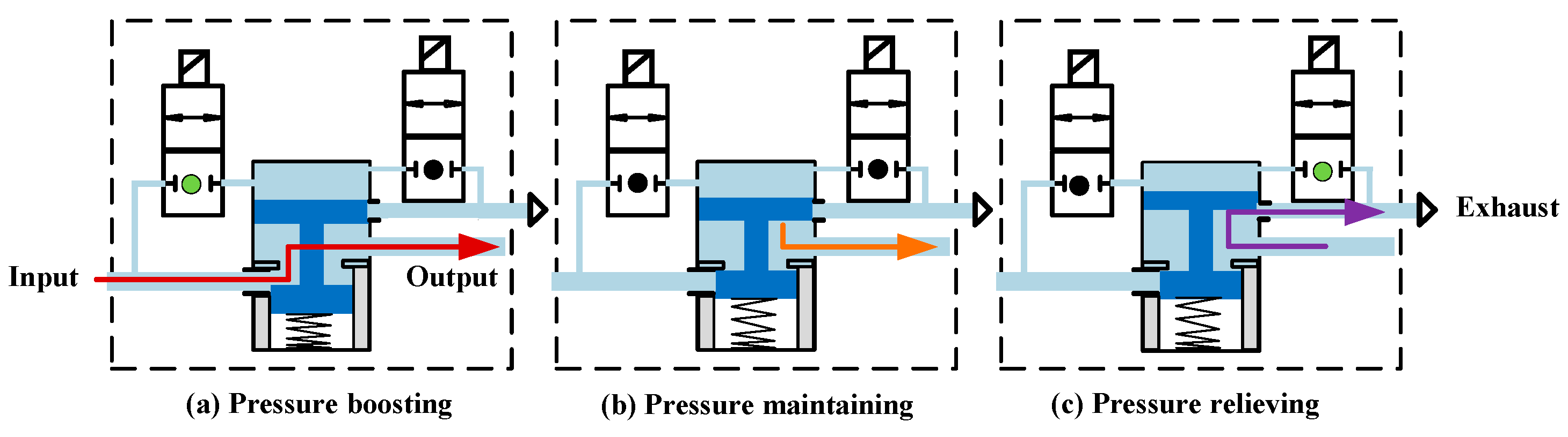 Actuators 11 00316 g006