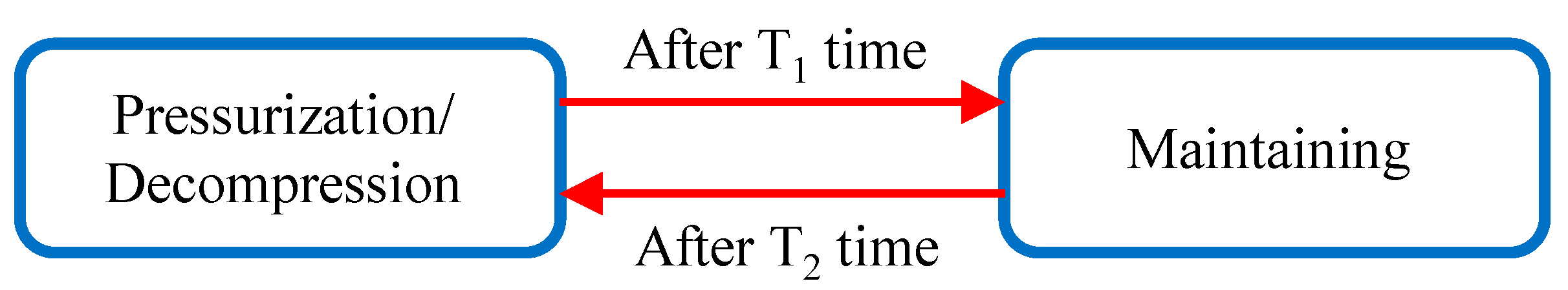 Actuators 11 00316 g007