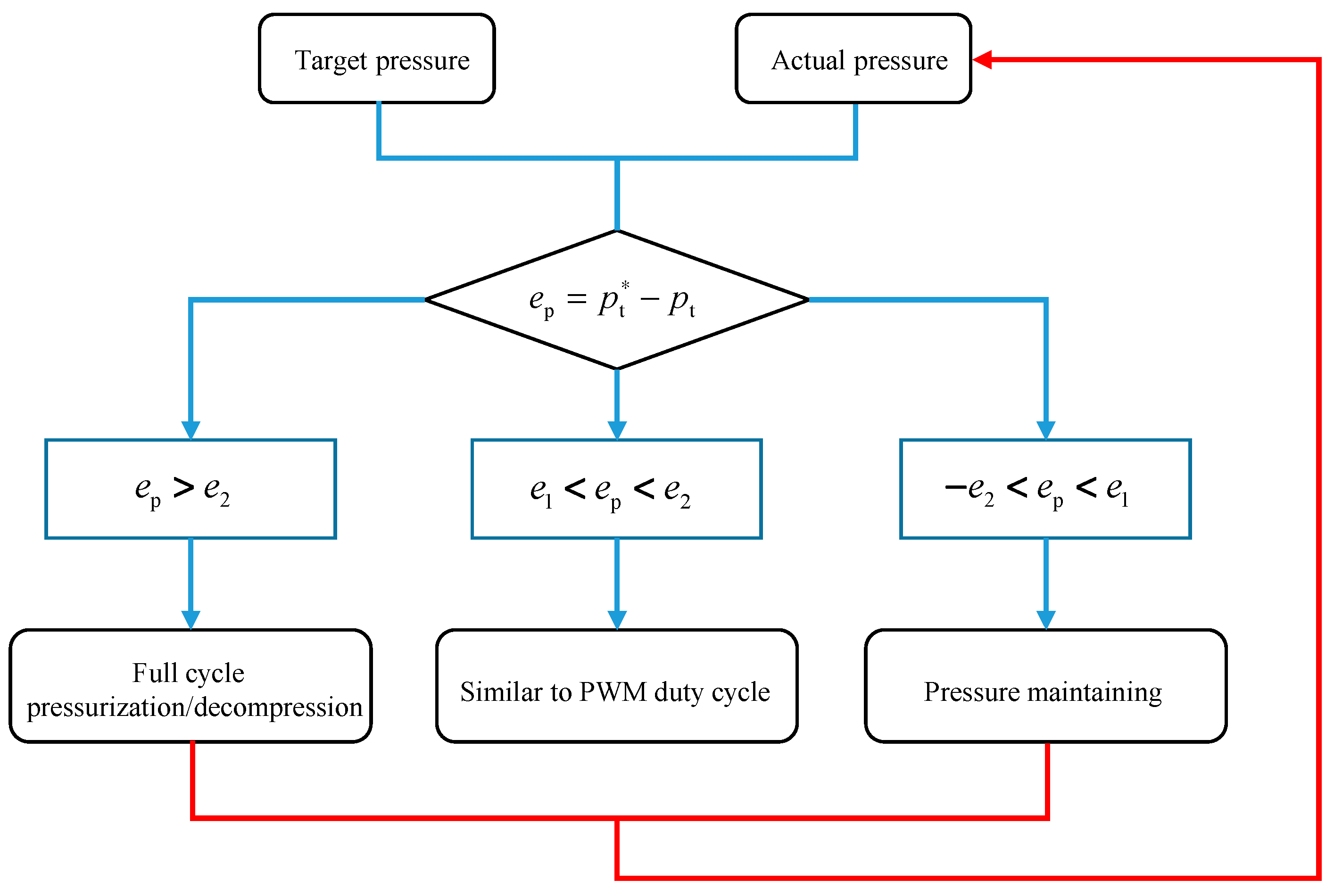 Actuators 11 00316 g008