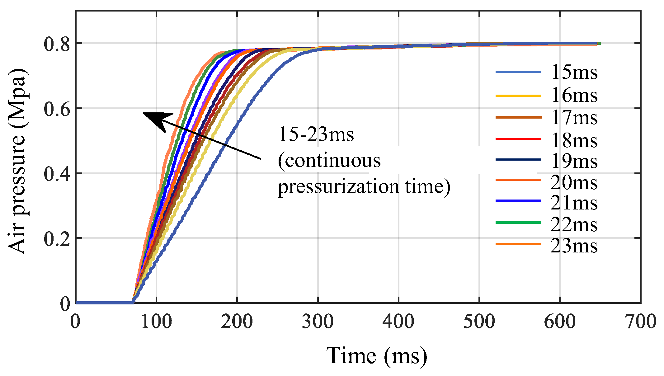 Actuators 11 00316 g010
