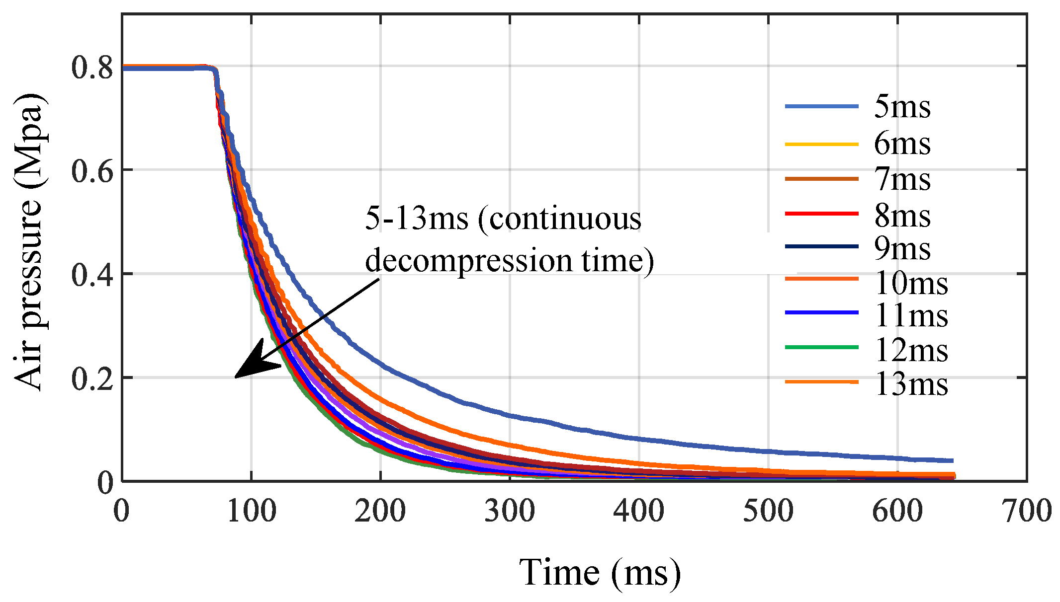 Actuators 11 00316 g011