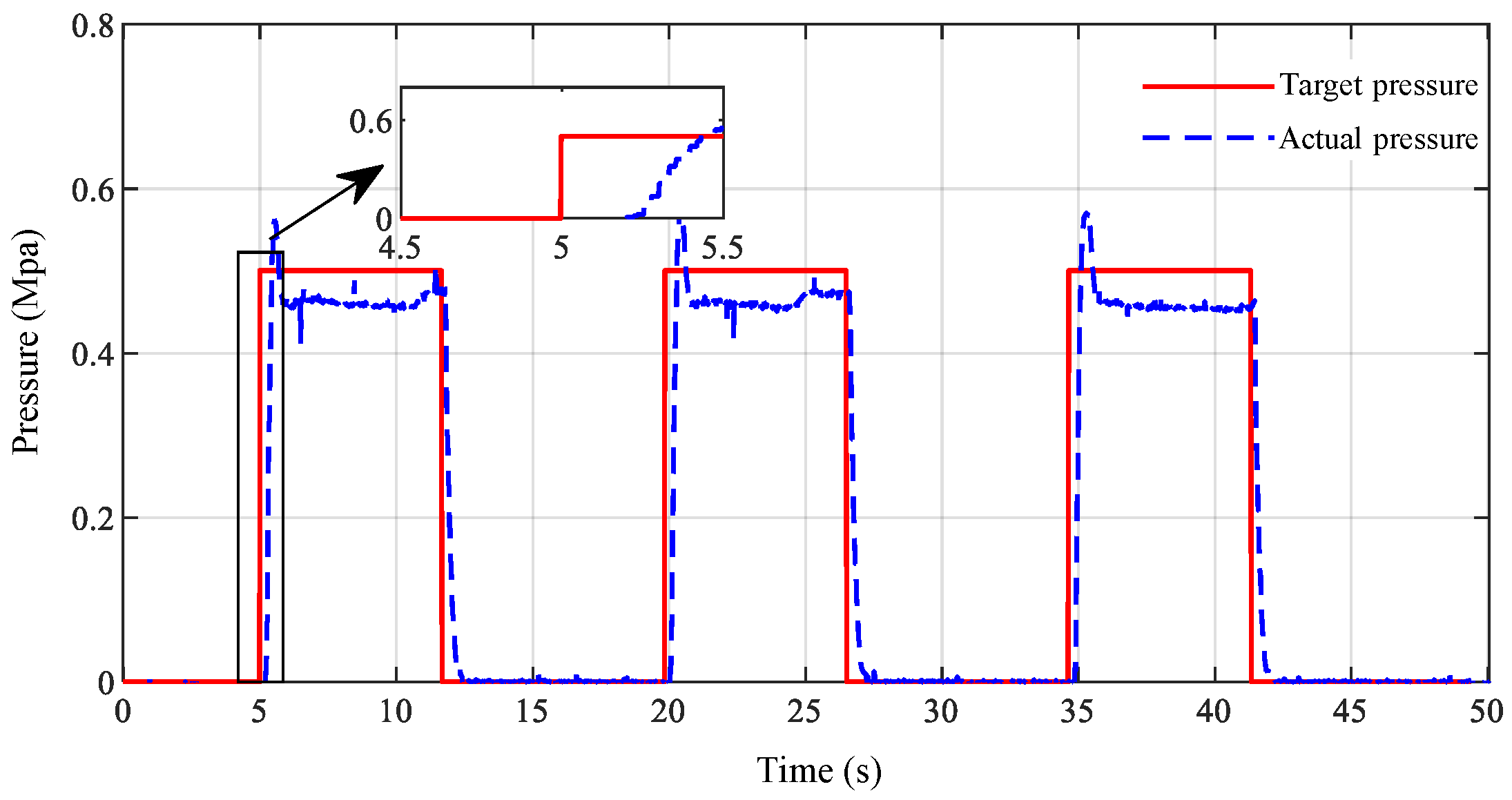 Actuators 11 00316 g013