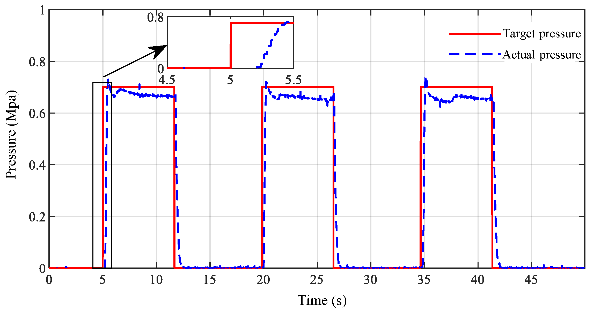 Actuators 11 00316 g014