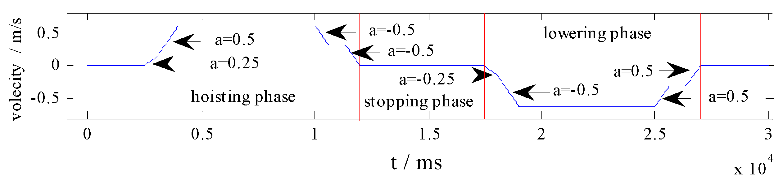 Actuators 11 00321 g004 Actuators 11 00321 g004