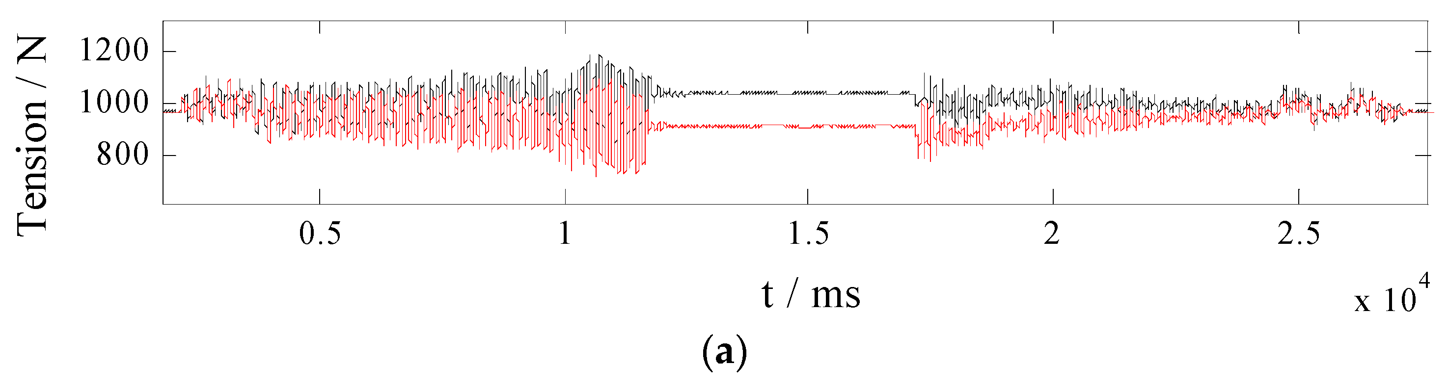 Actuators 11 00321 g005a Actuators 11 00321 g005a
