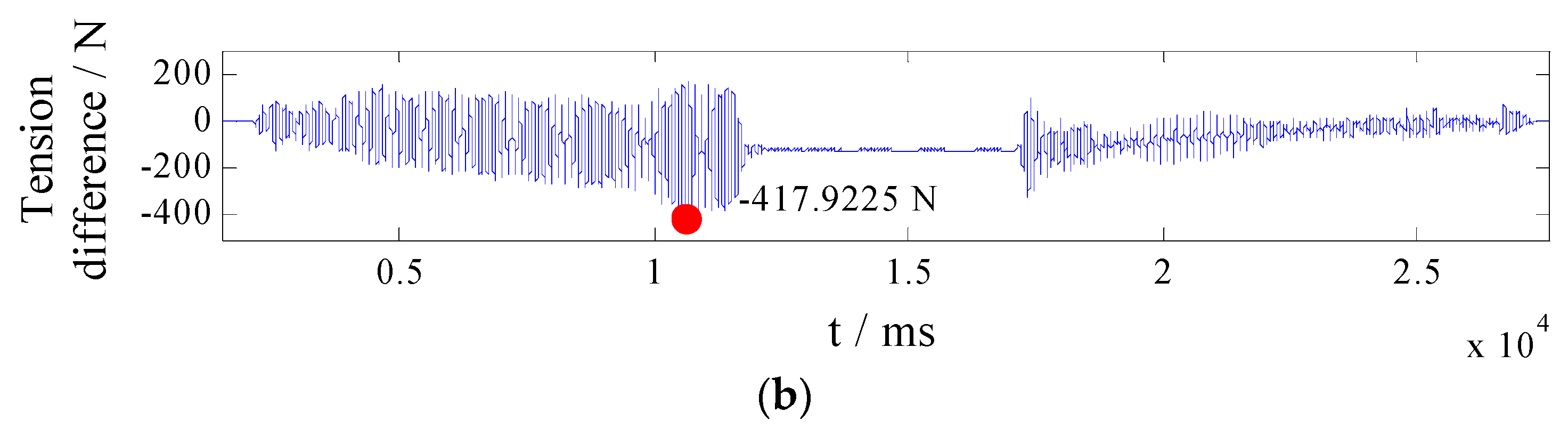 Actuators 11 00321 g005b Actuators 11 00321 g005b