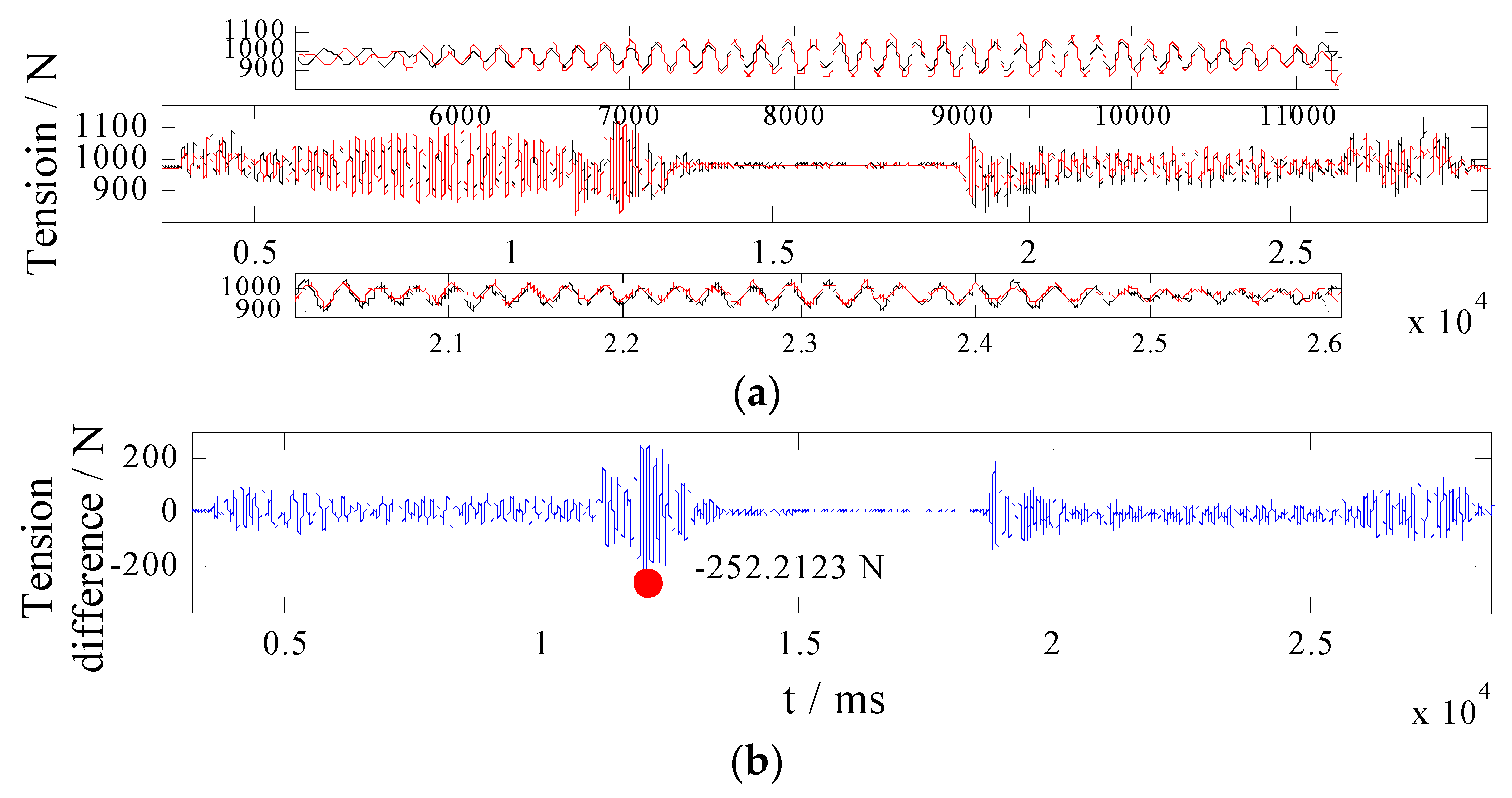 Actuators 11 00321 g006 Actuators 11 00321 g006