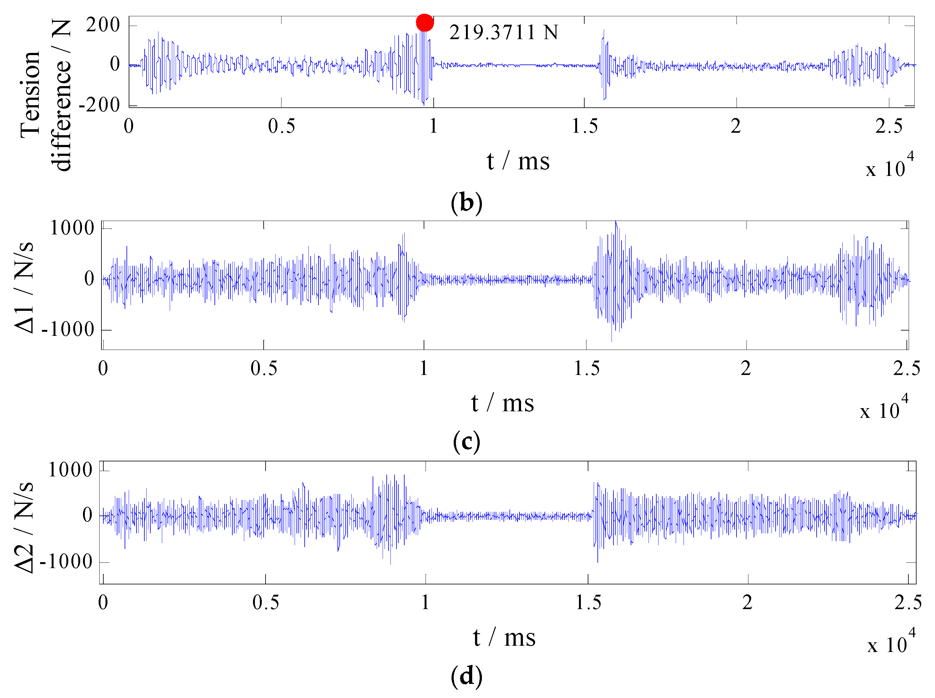 Actuators 11 00321 g008b Actuators 11 00321 g008b