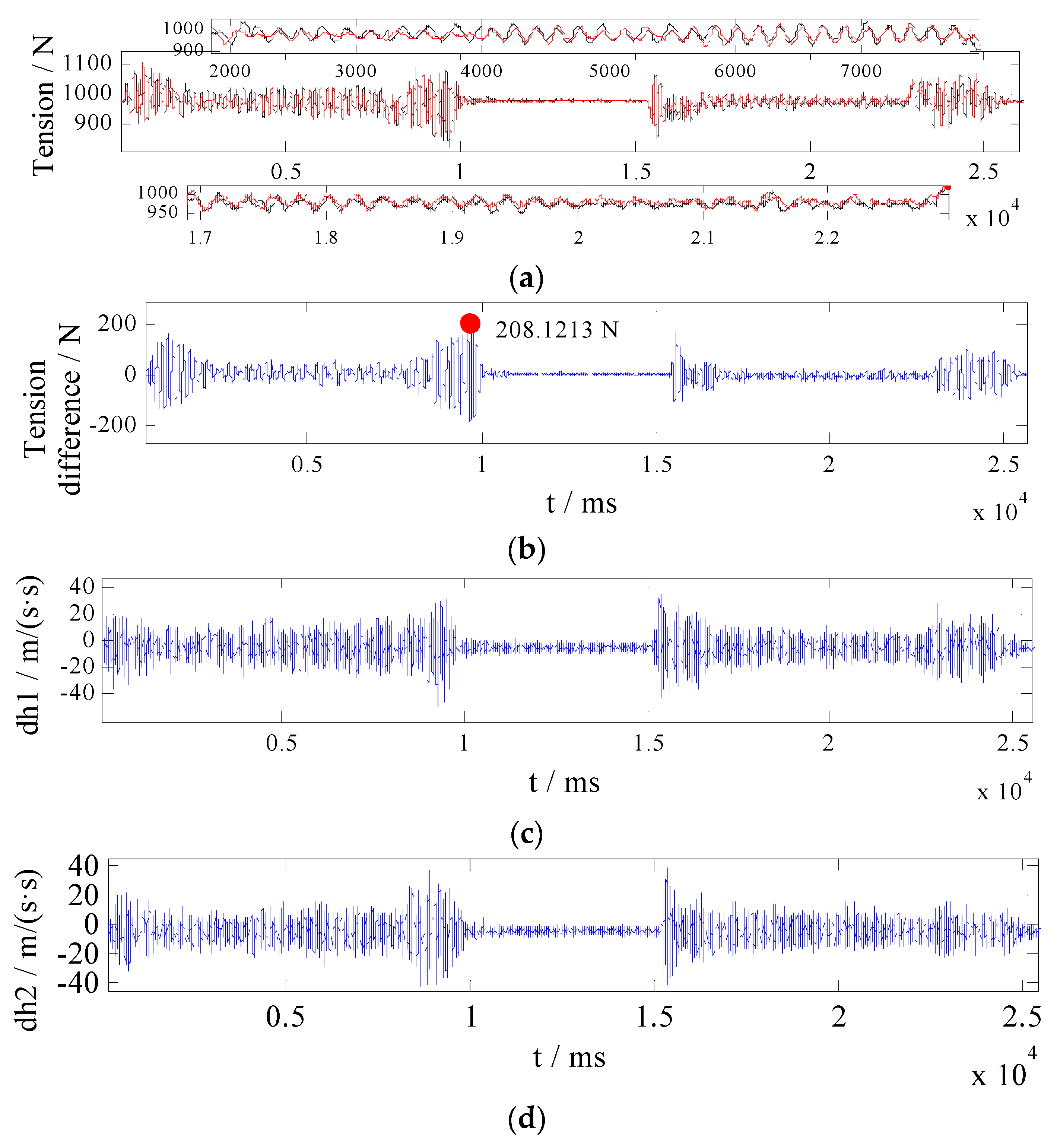 Actuators 11 00321 g009 Actuators 11 00321 g009