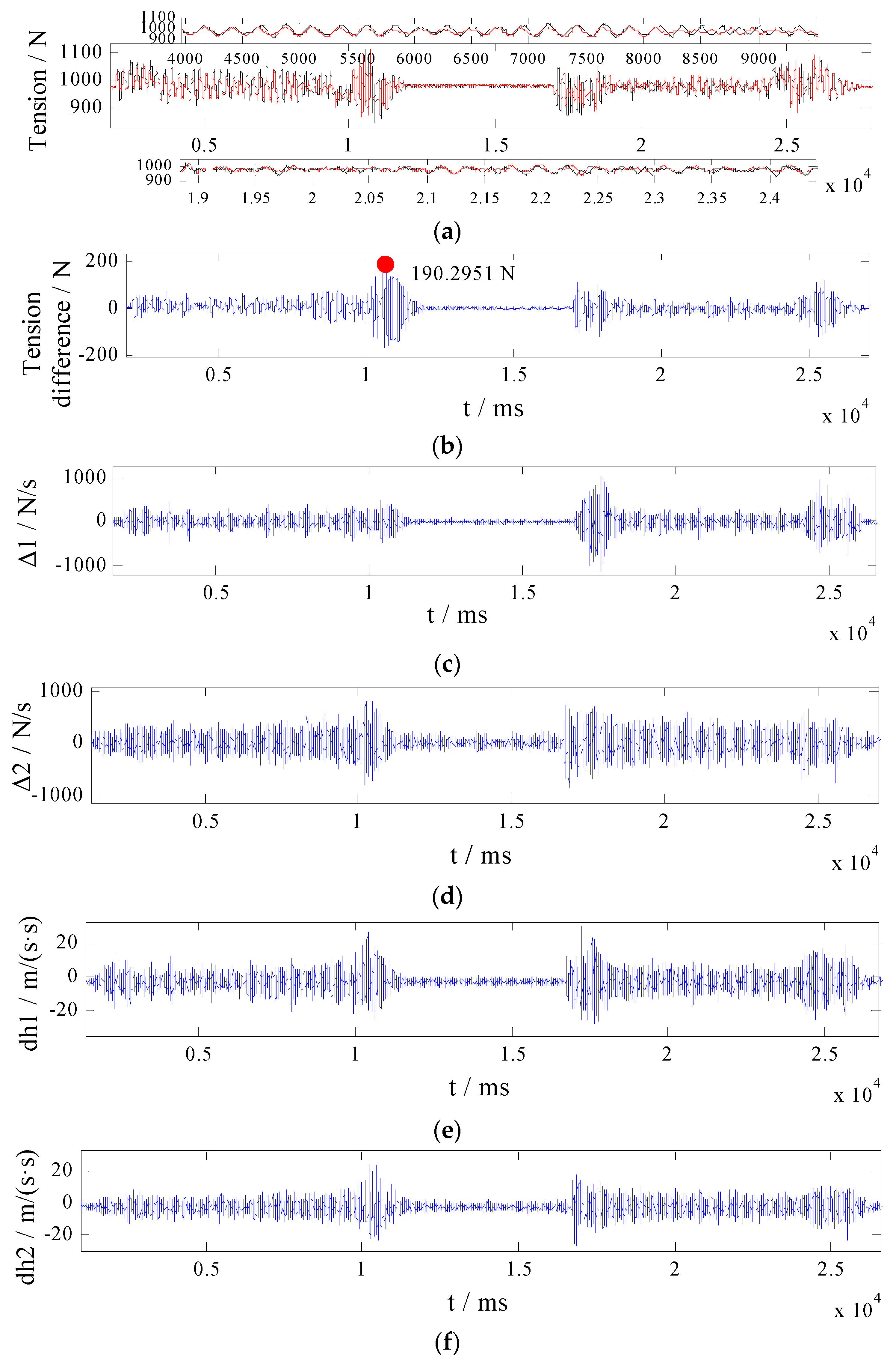 Actuators 11 00321 g010 Actuators 11 00321 g010