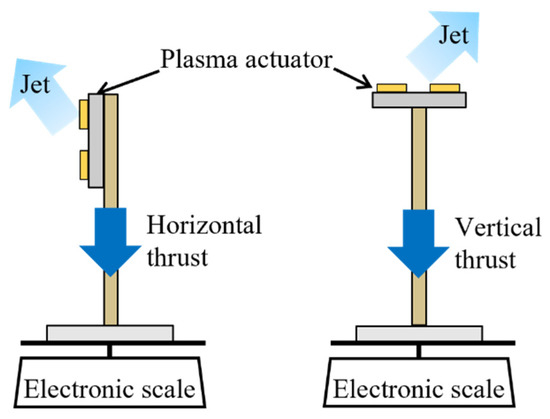 Experimental Study on the Working Characteristics of Tri-Electrode ...