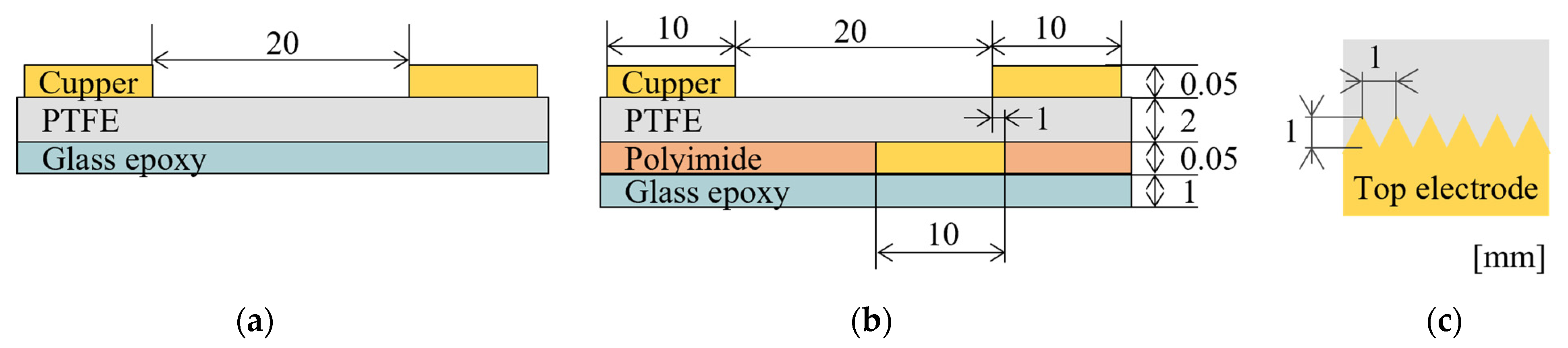 Actuators 11 00322 g009