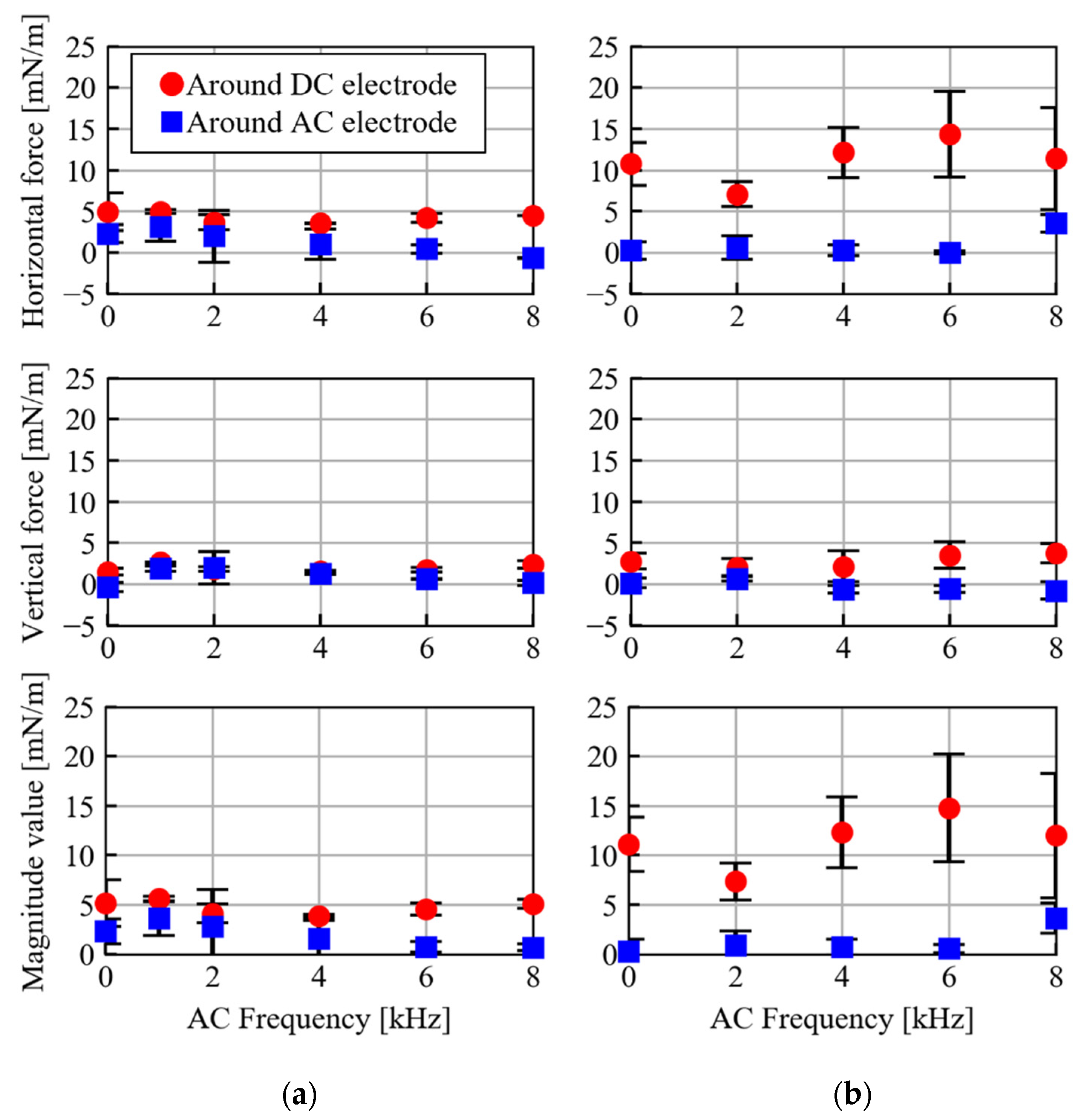 Actuators 11 00322 g022