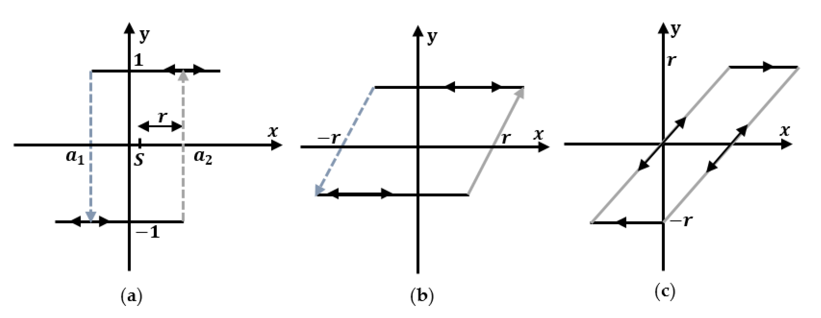 Actuators 11 00324 g005