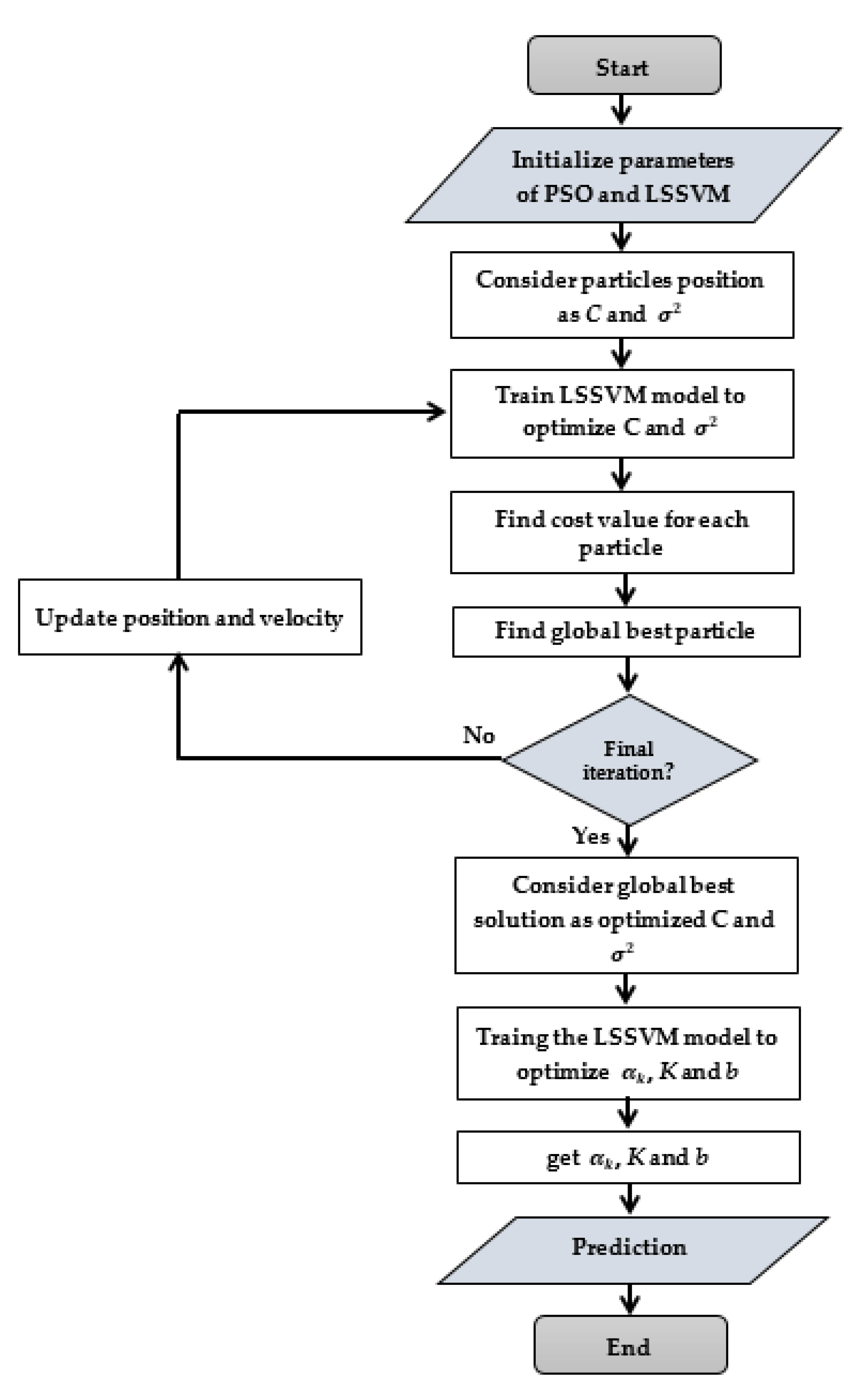 Actuators 11 00324 g006