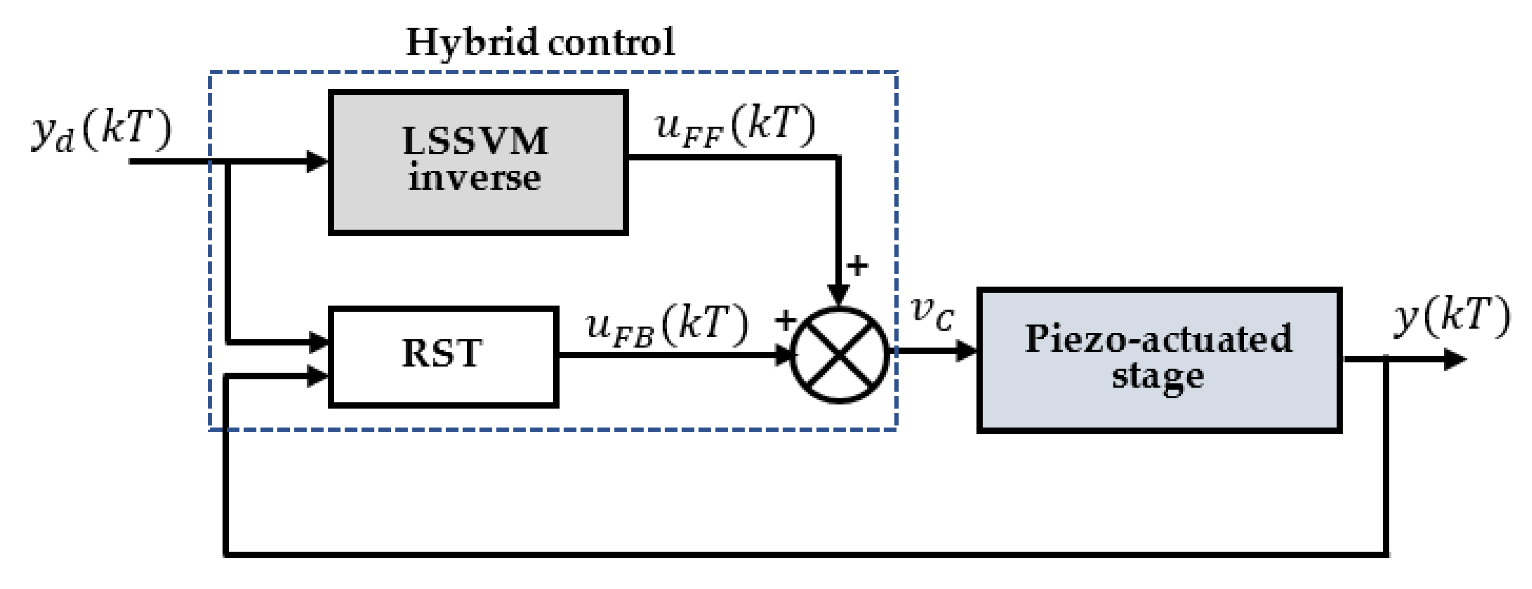 Actuators 11 00324 g007