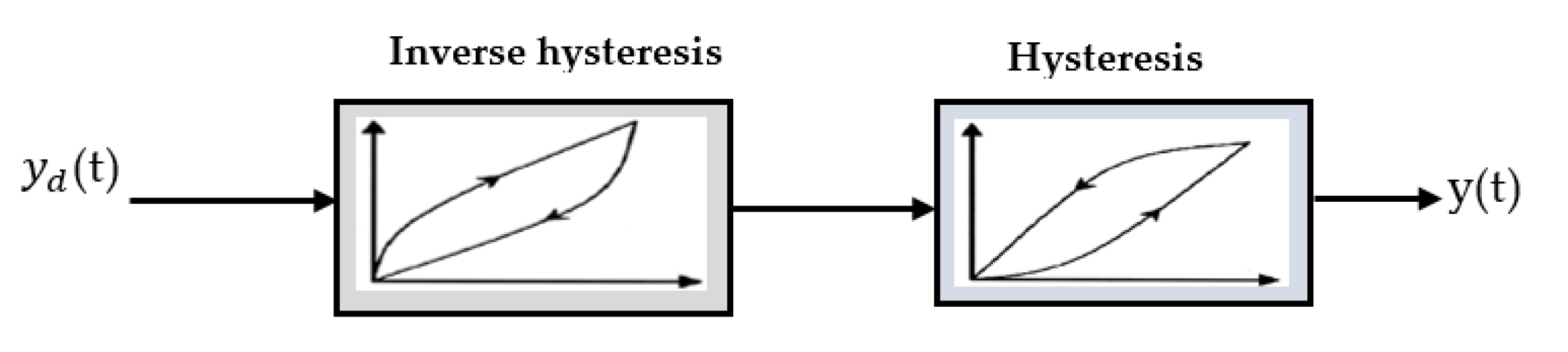 Actuators 11 00324 g008