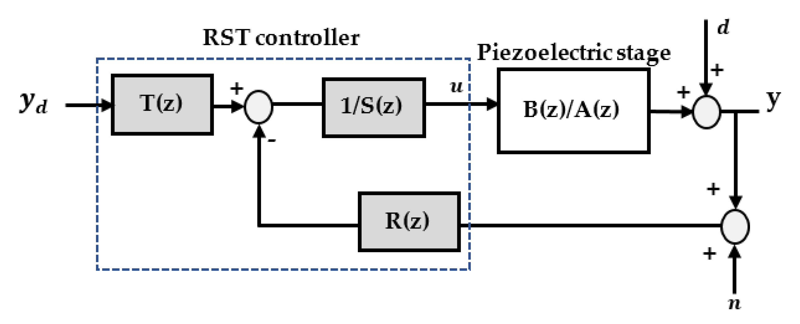 Actuators 11 00324 g009